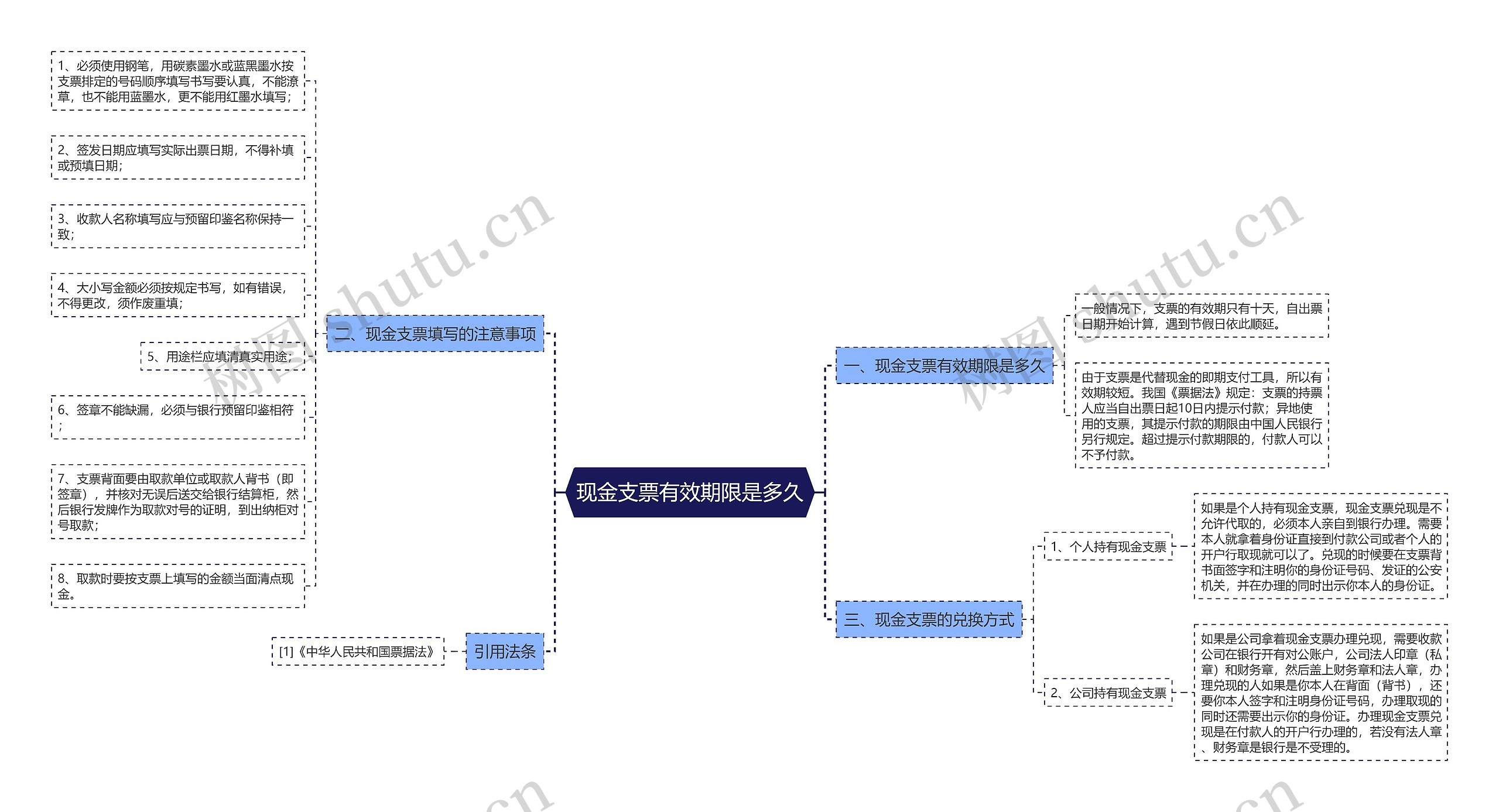 现金支票有效期限是多久思维导图