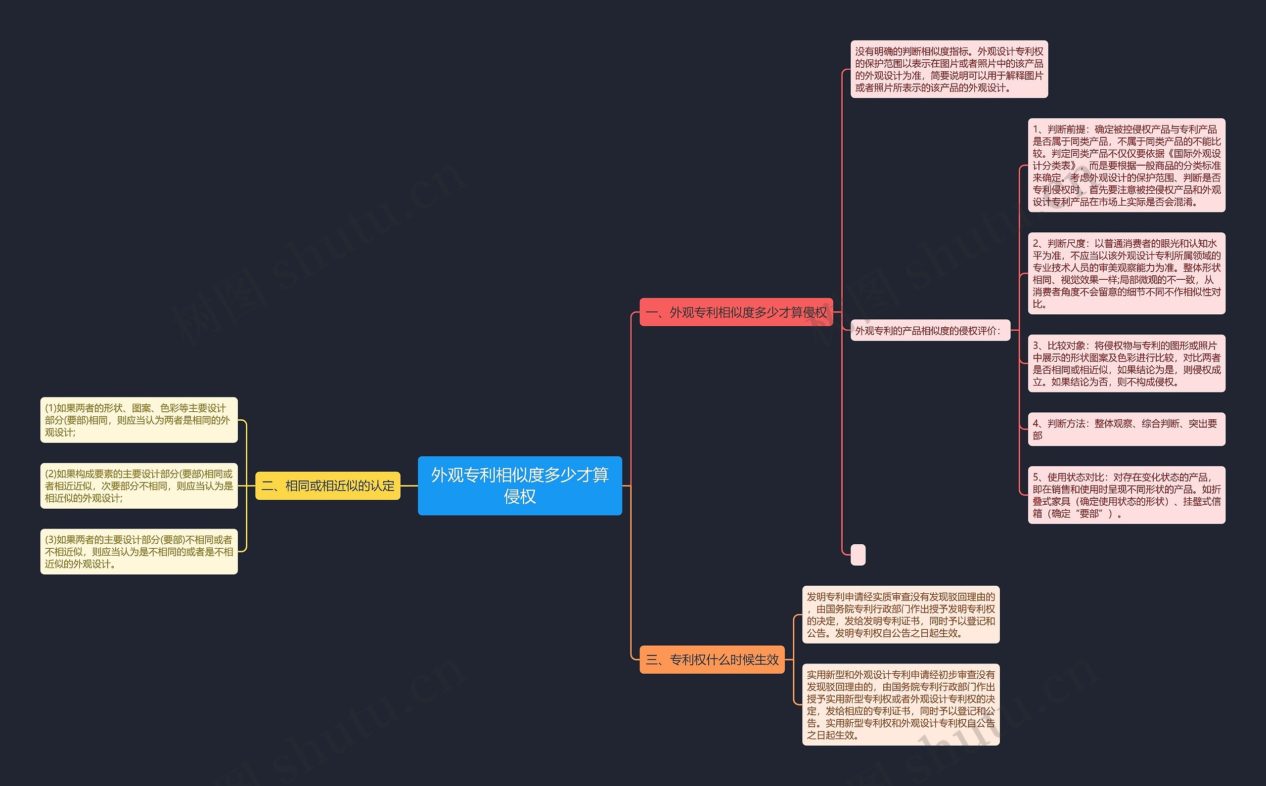 外观专利相似度多少才算侵权 外观专利相似度多少才算侵权
