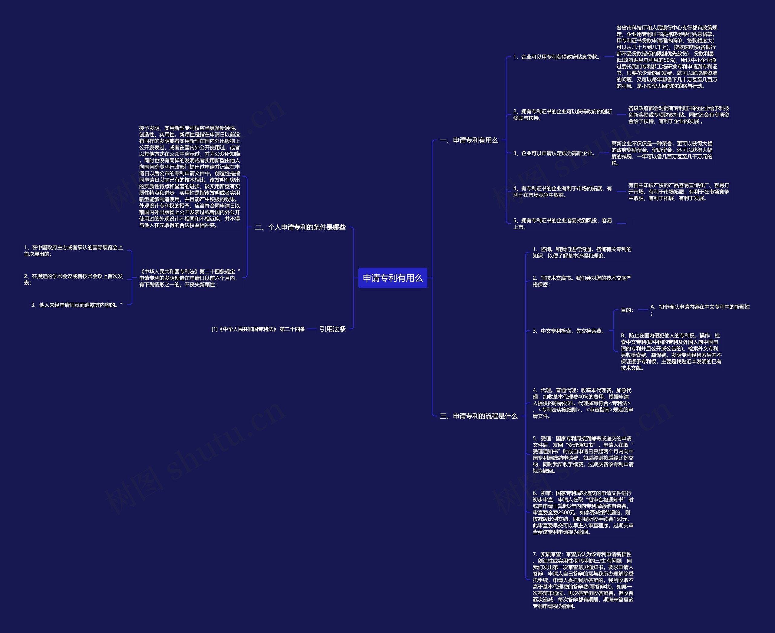 申请专利有用么思维导图