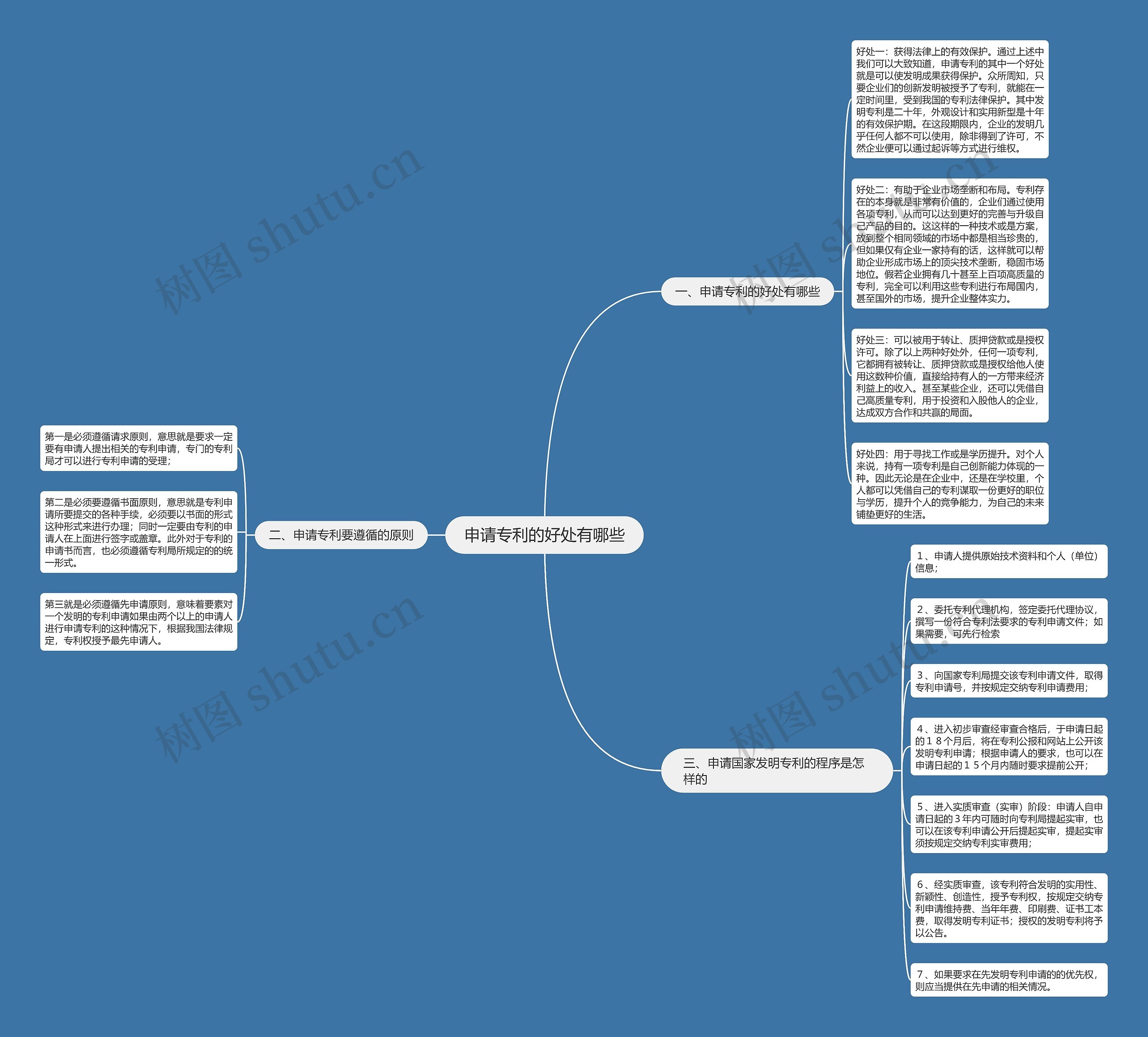 申请专利的好处有哪些 申请专利的好处有哪些