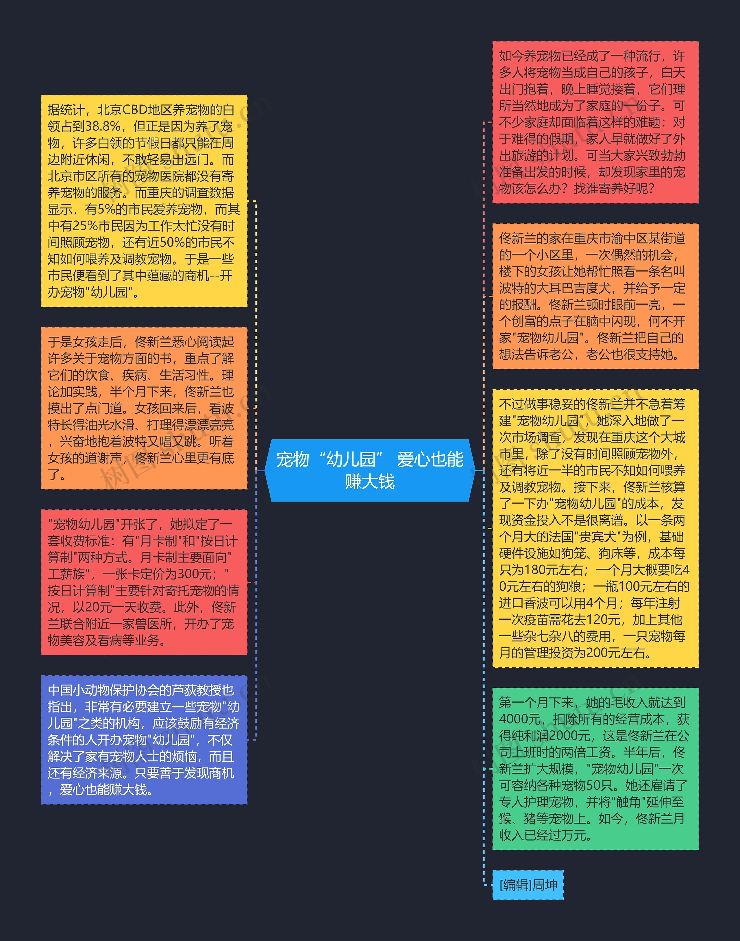宠物“幼儿园” 爱心也能赚大钱