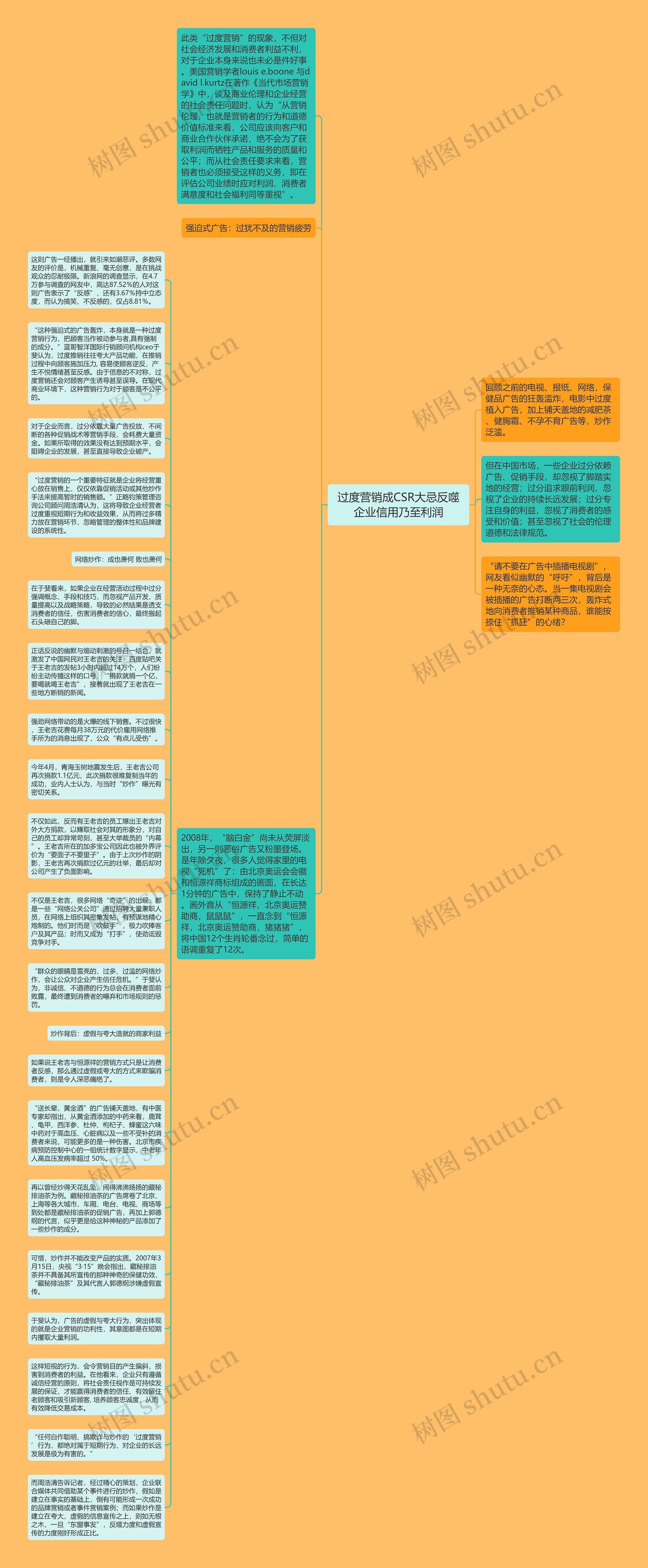 过度营销成CSR大忌反噬企业信用乃至利润