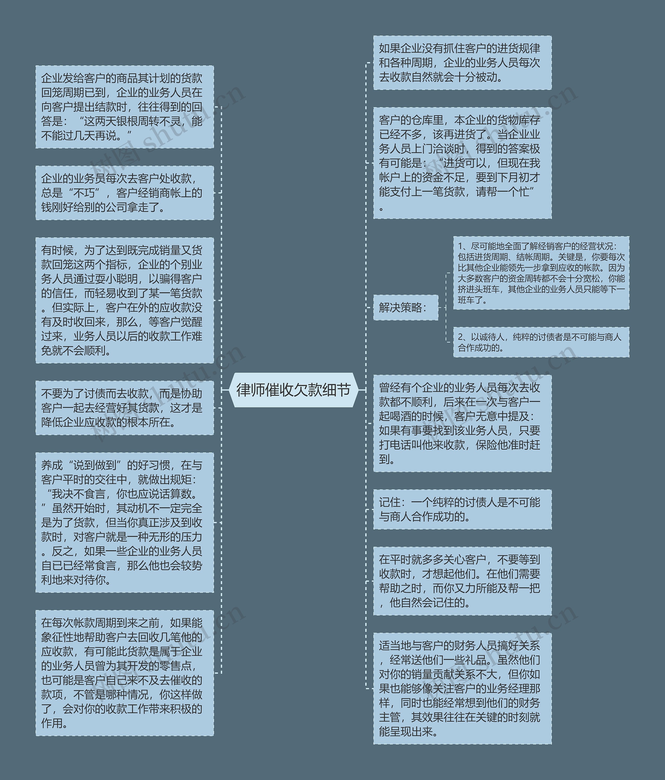 律师催收欠款细节思维导图