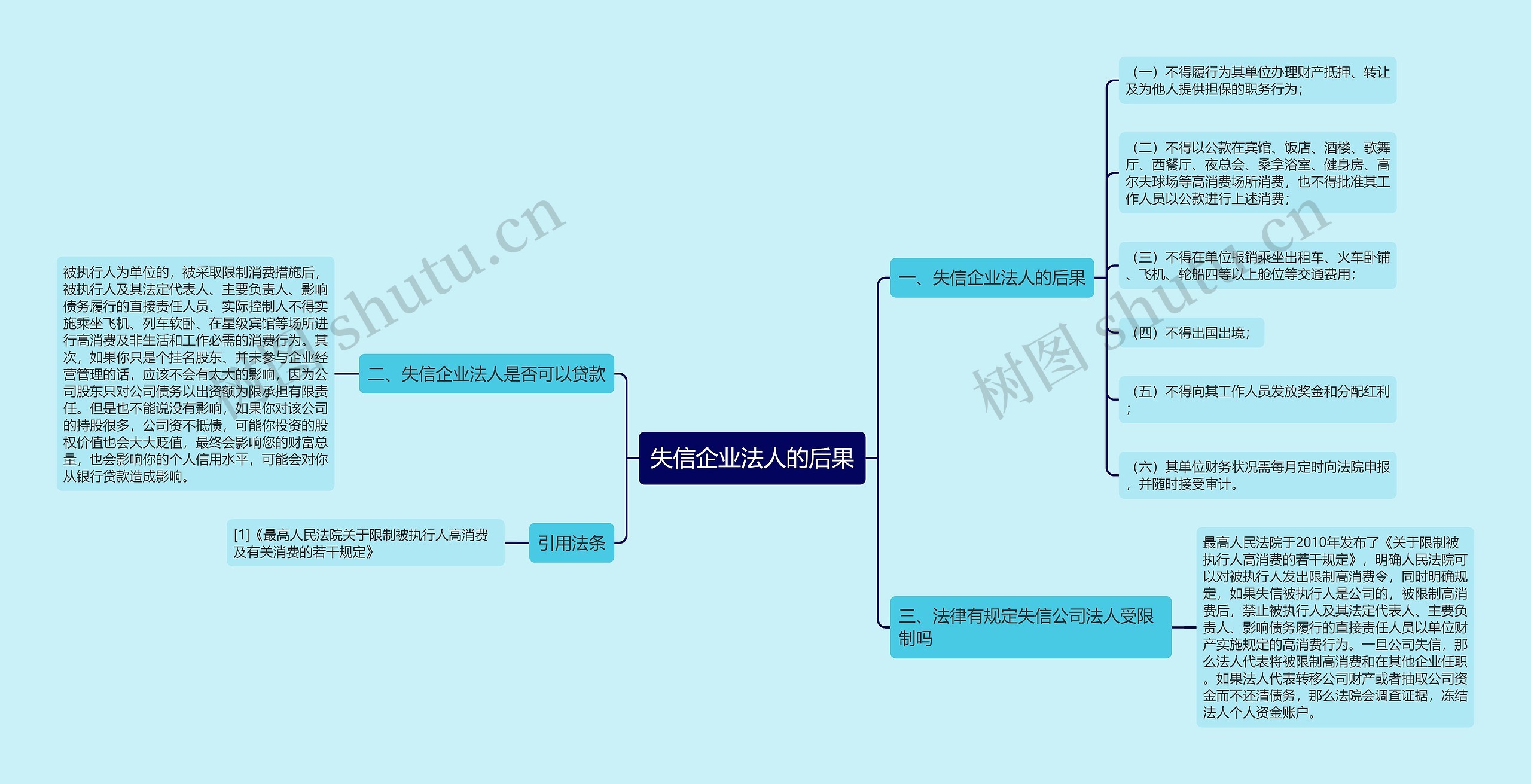 失信企业法人的后果