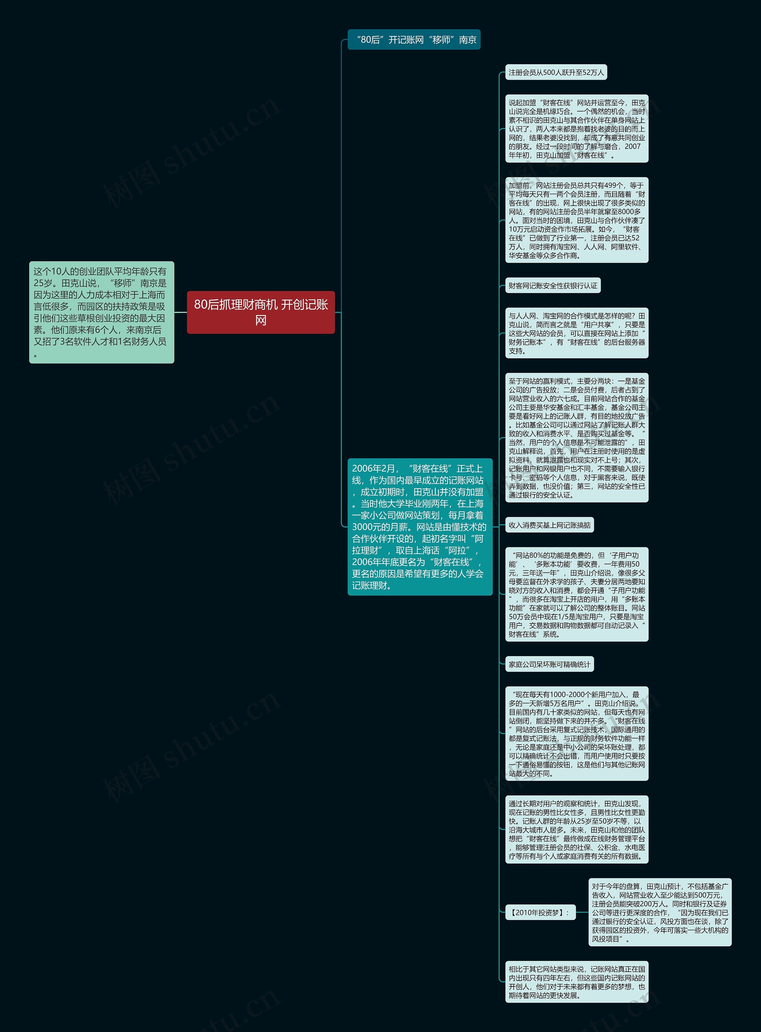 80后抓理财商机 开创记账网思维导图