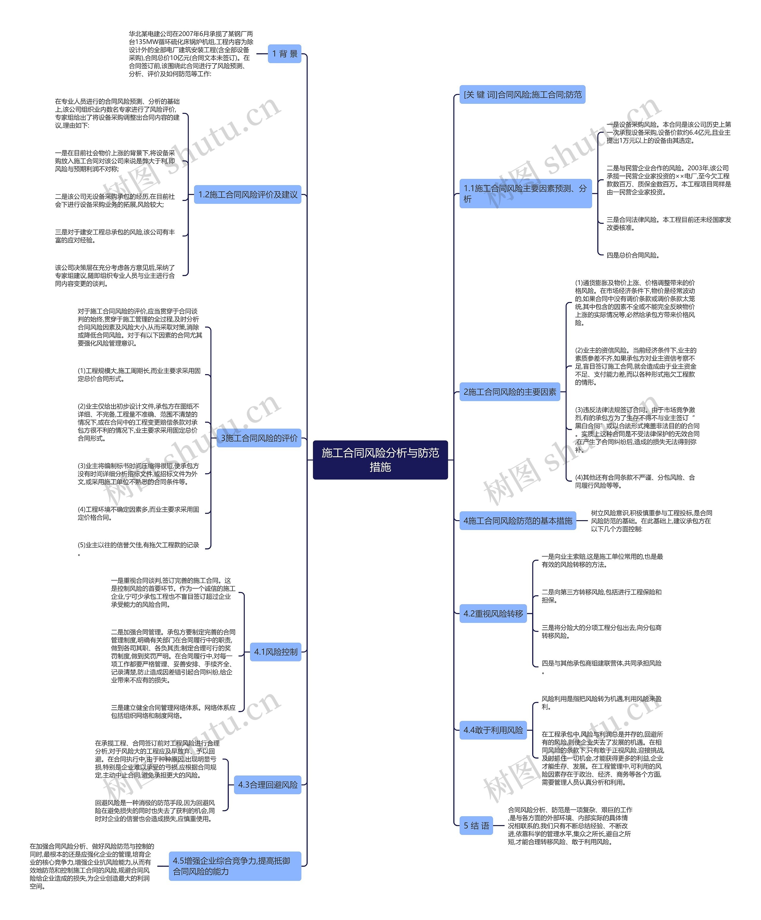 施工合同风险分析与防范措施思维导图