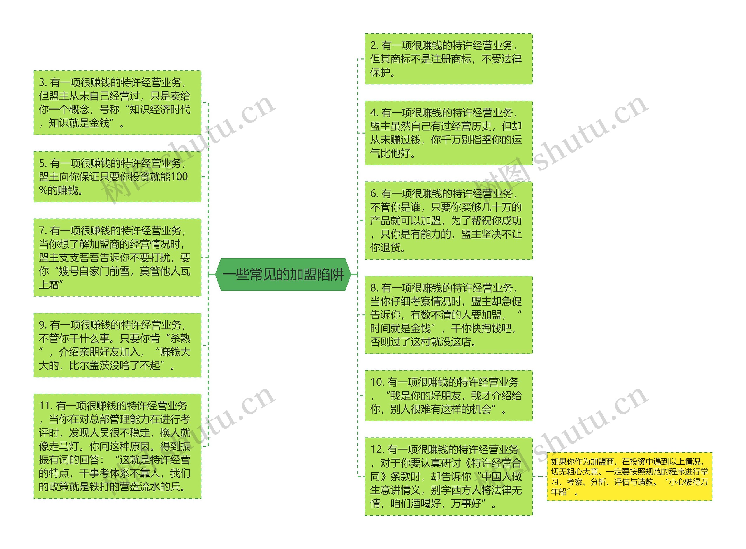 一些常见的加盟陷阱思维导图