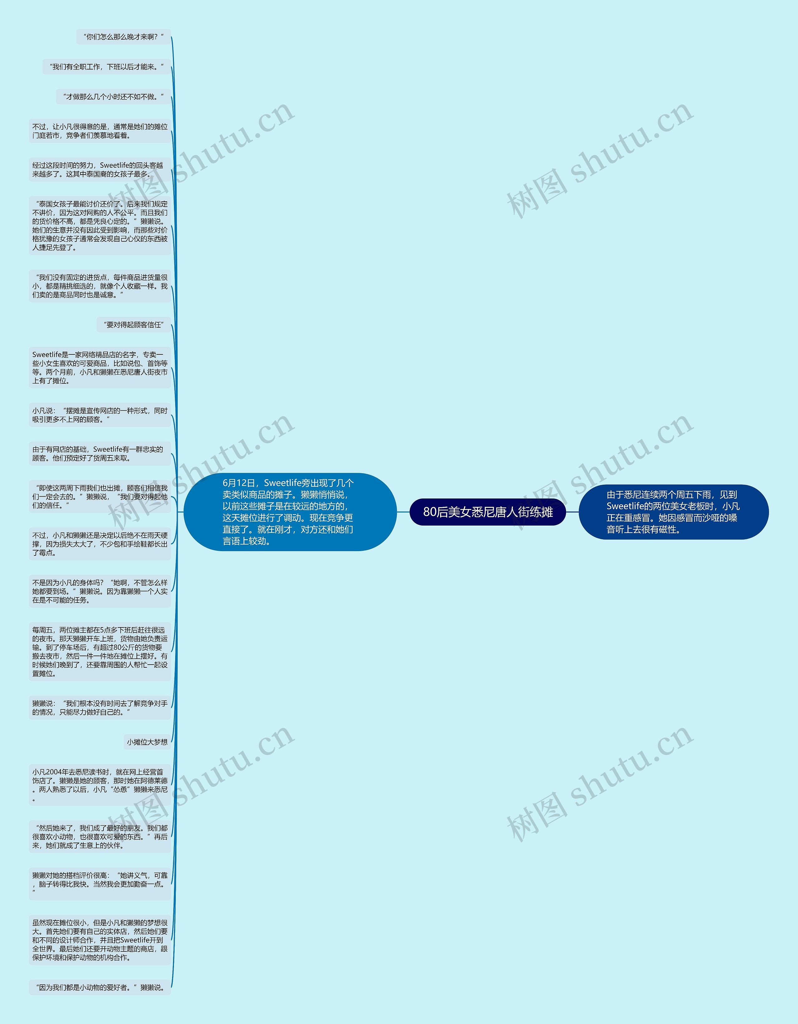 80后美女悉尼唐人街练摊思维导图