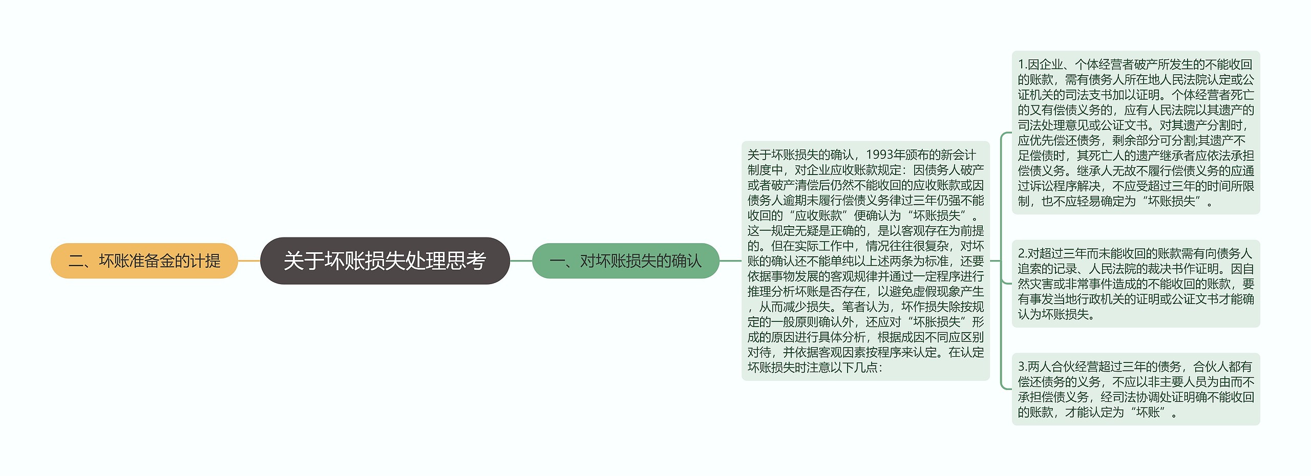 关于坏账损失处理思考