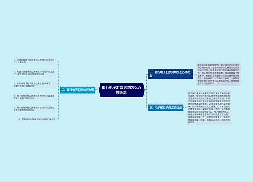 银行电子汇票到期怎么办理收款