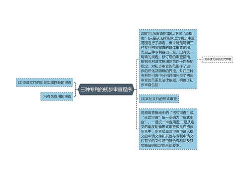 三种专利的初步审查程序