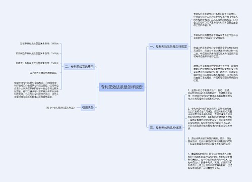 专利无效法条是怎样规定