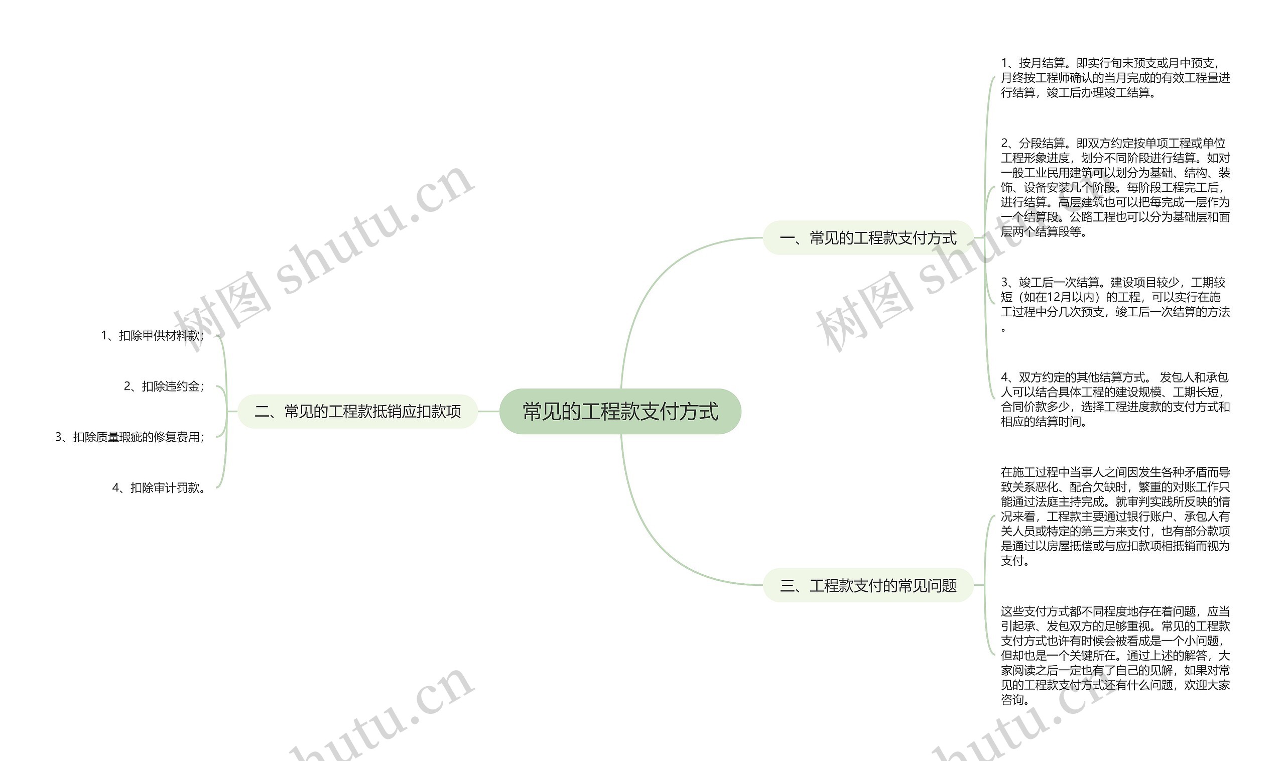 常见的工程款支付方式 常见的工程款支付方式