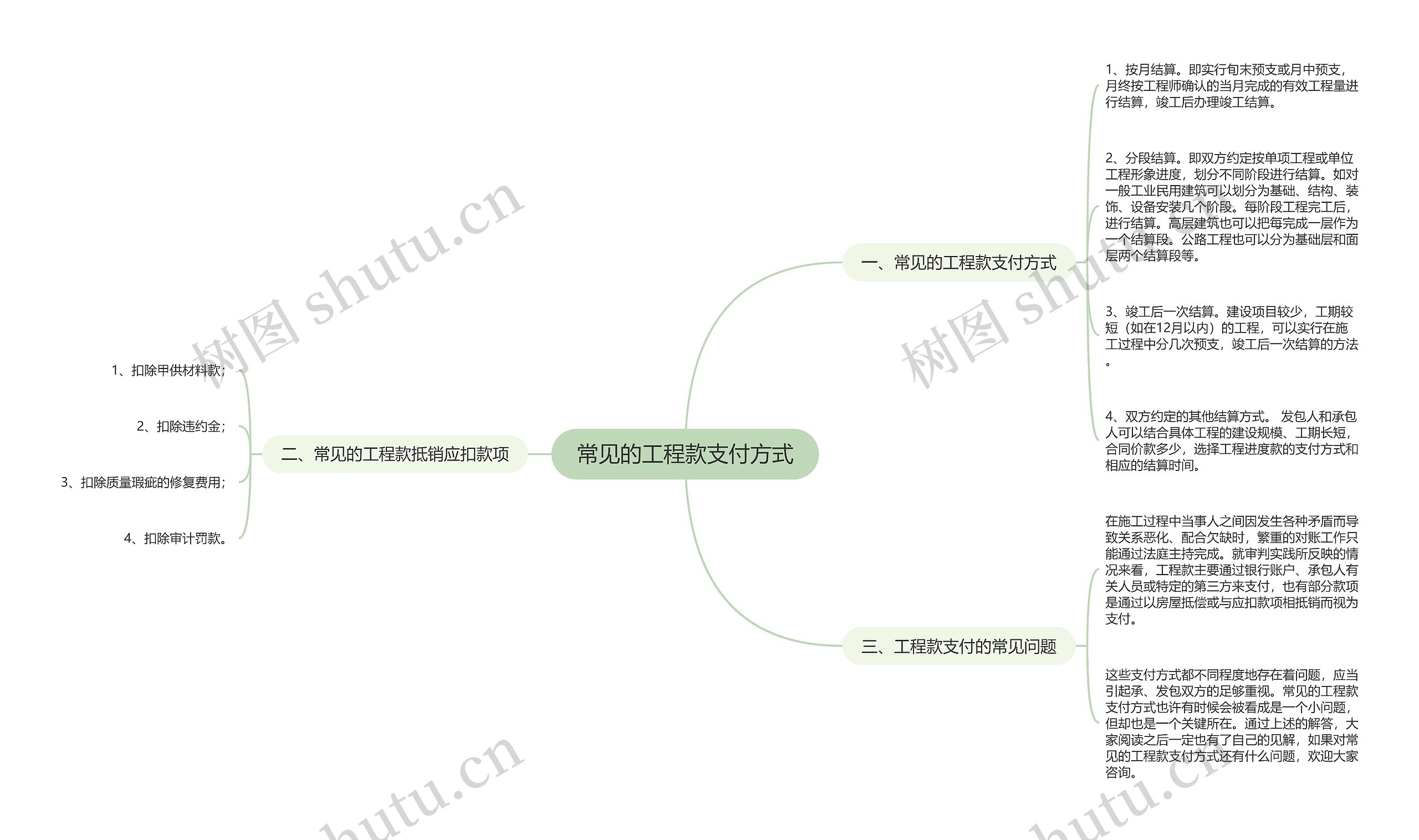常见的工程款支付方式思维导图