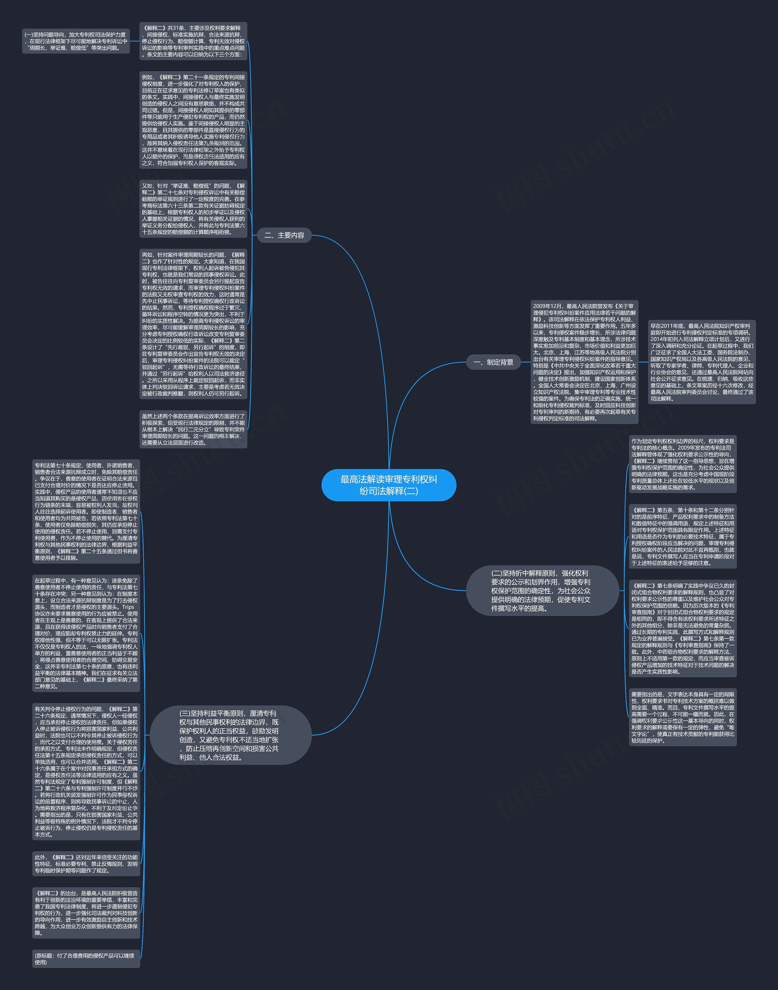 最高法解读审理专利权纠纷司法解释(二)思维导图
