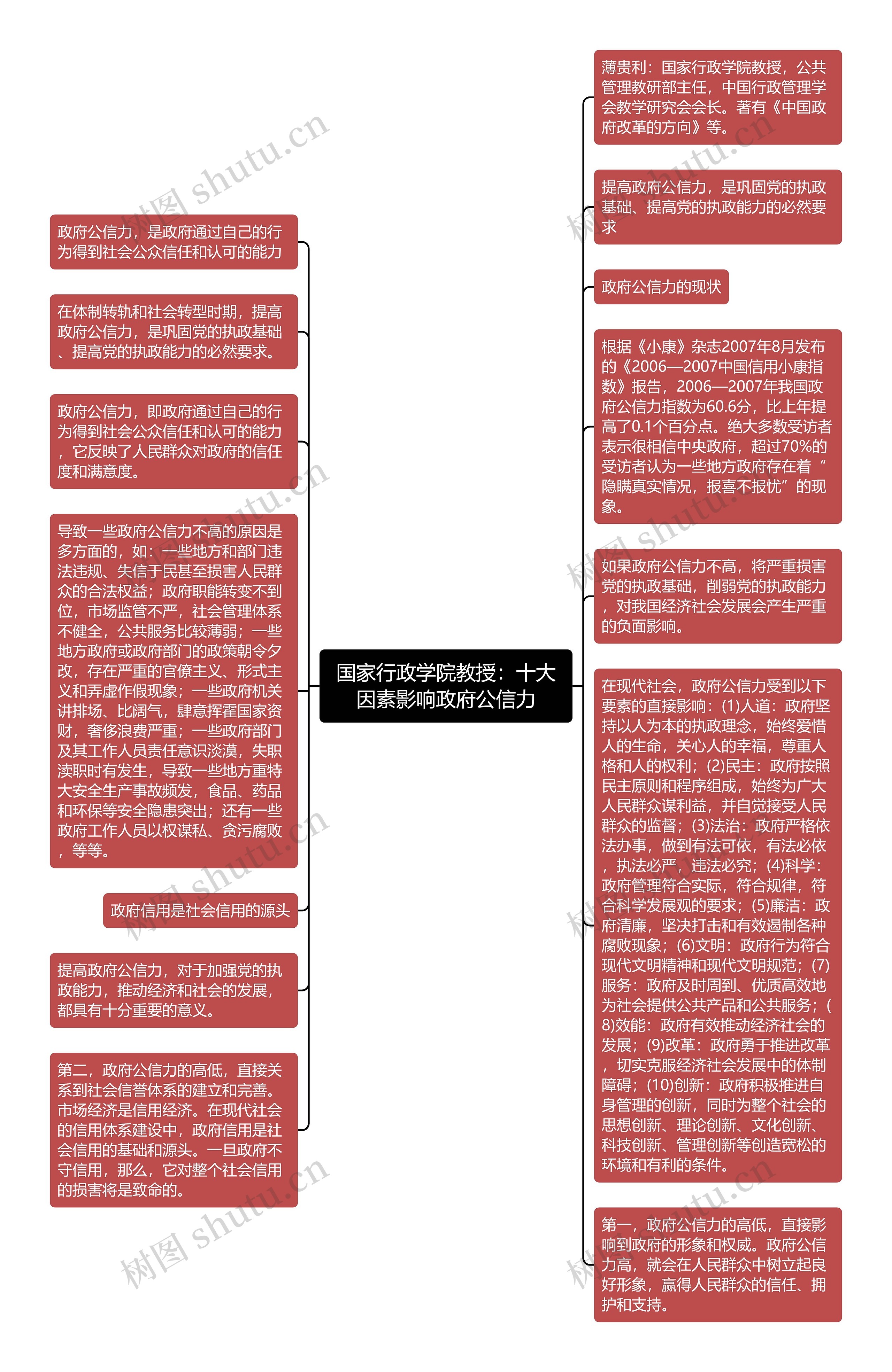 国家行政学院教授：十大因素影响政府公信力