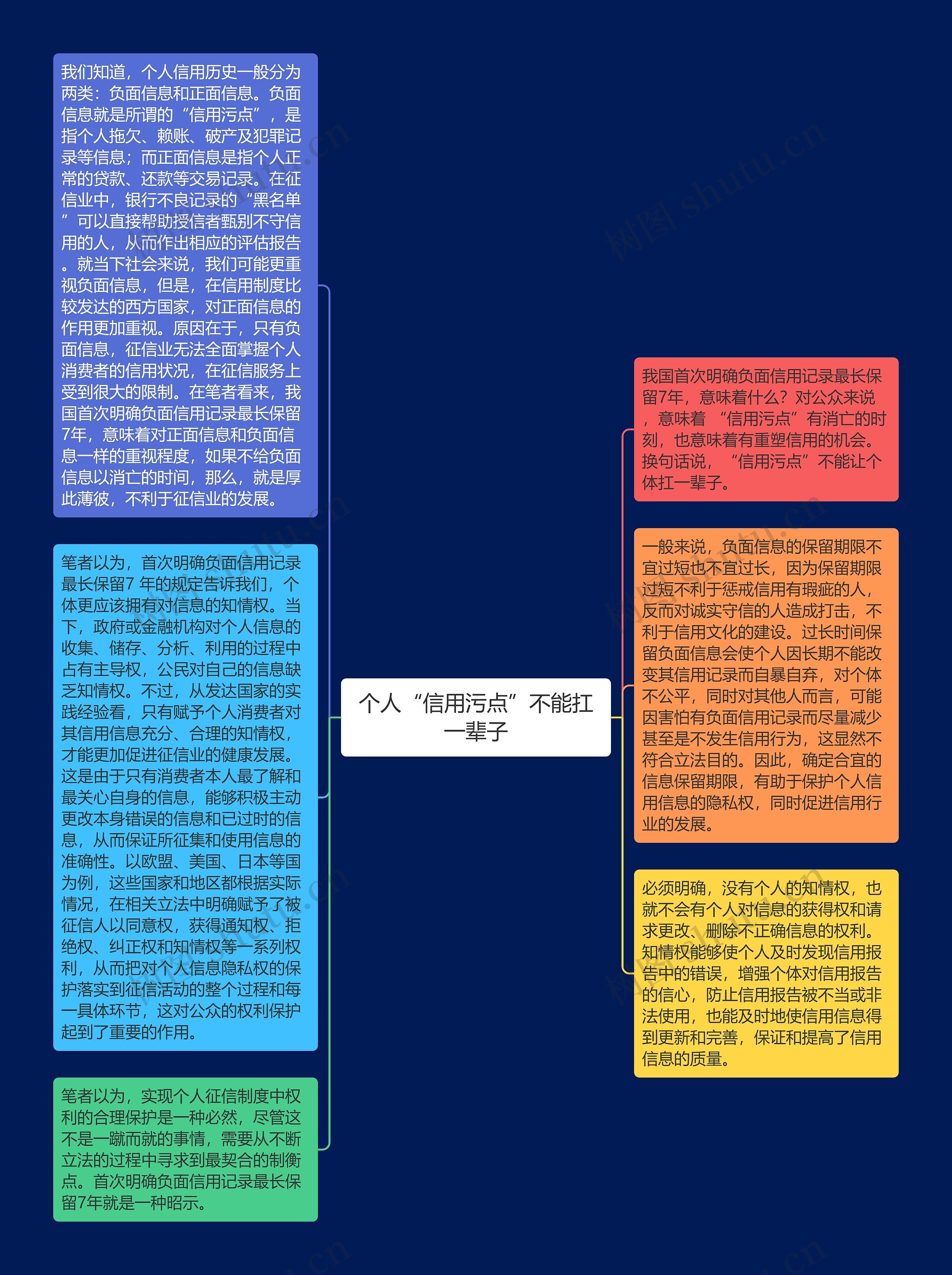 个人“信用污点”不能扛一辈子思维导图