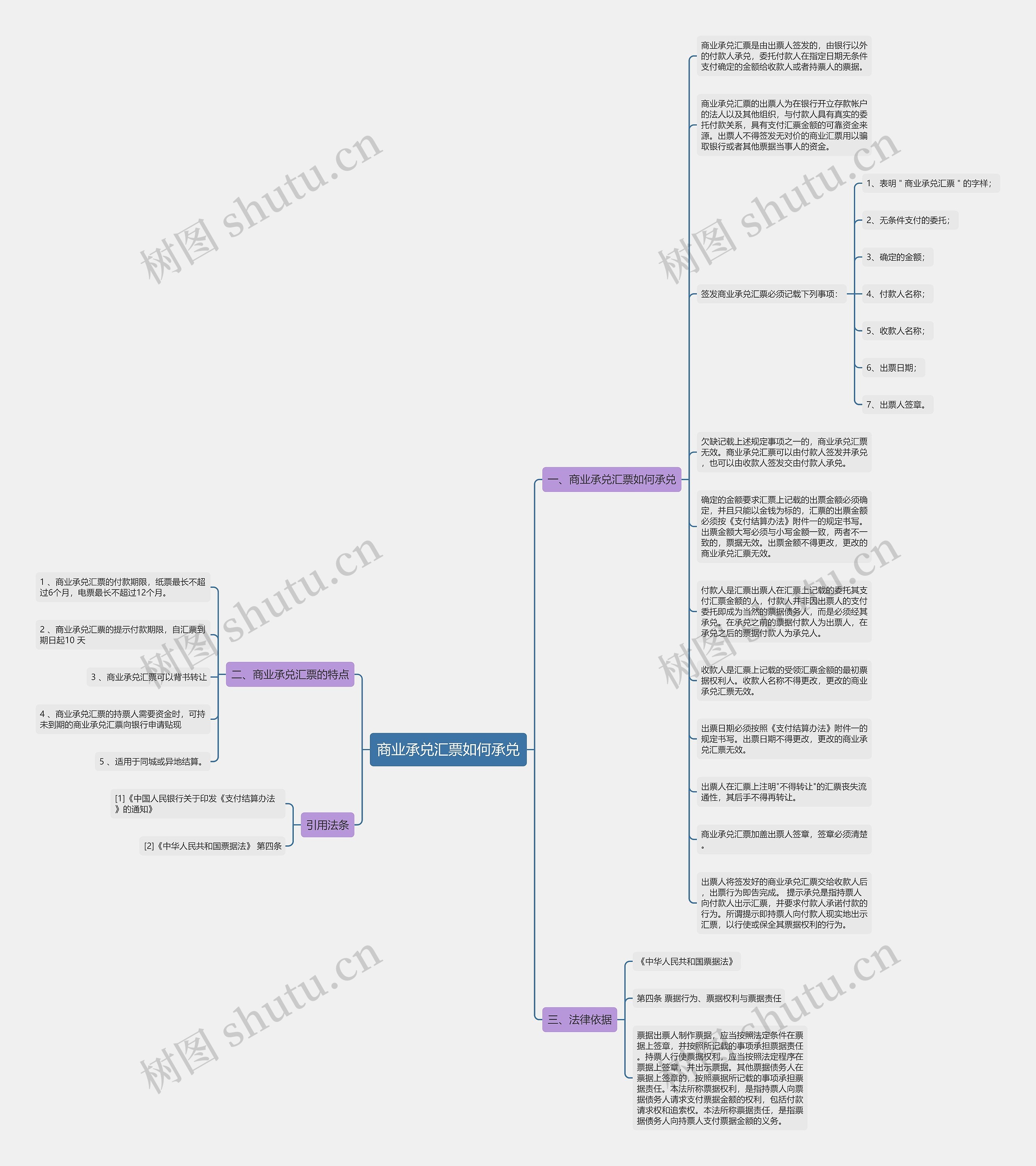 商业承兑汇票如何承兑思维导图