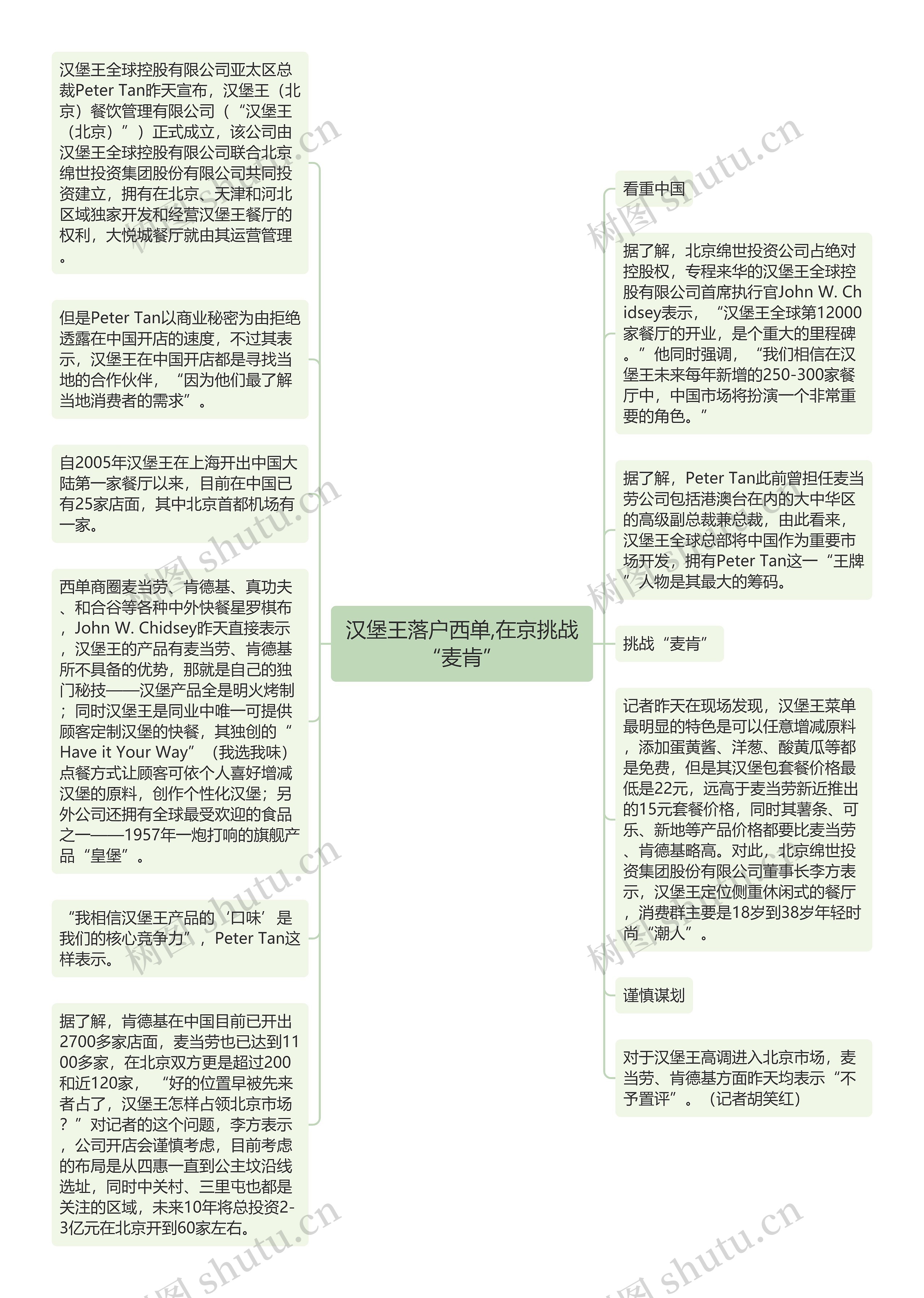 汉堡王落户西单,在京挑战“麦肯”思维导图