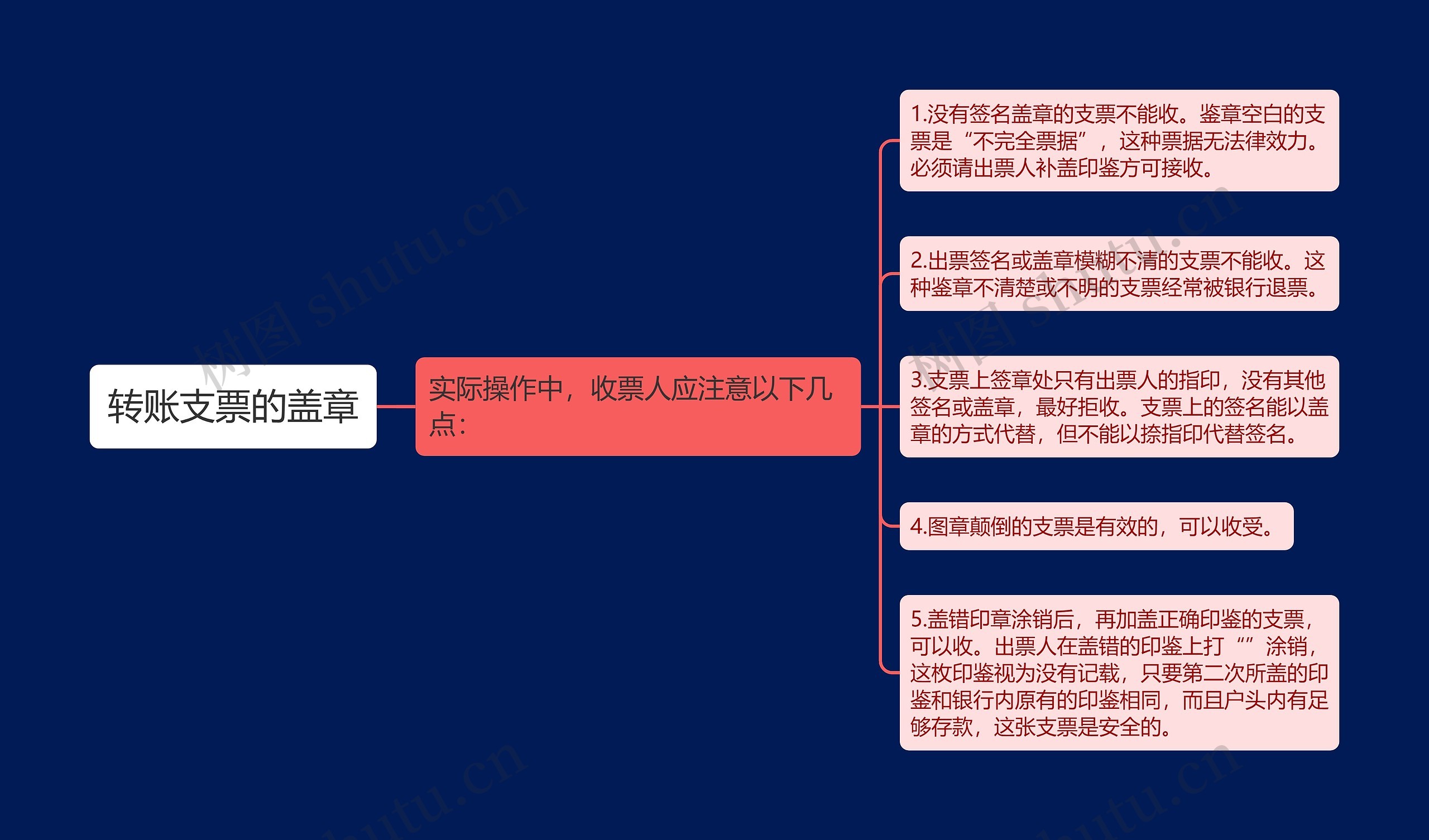 转账支票的盖章思维导图