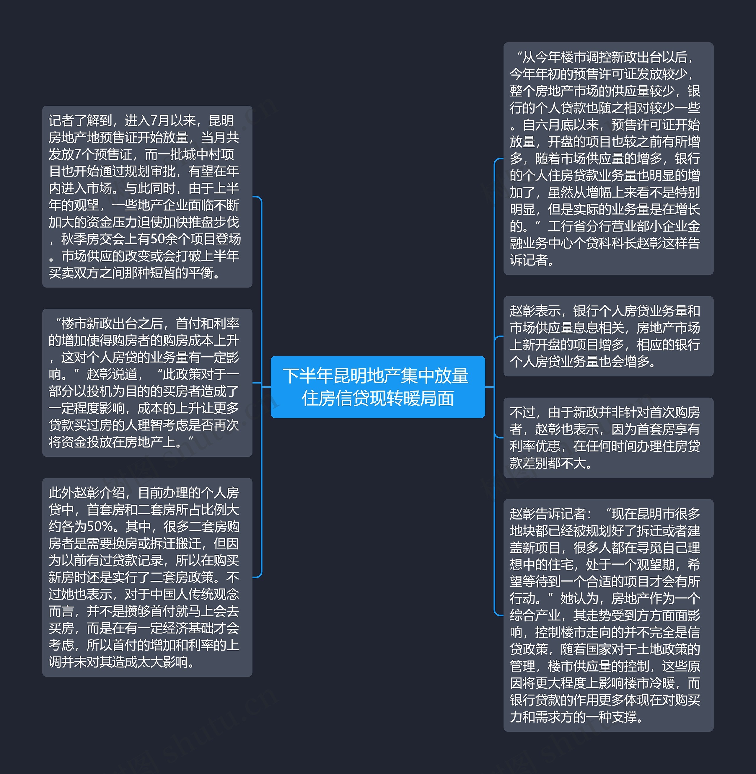 下半年昆明地产集中放量 住房信贷现转暖局面