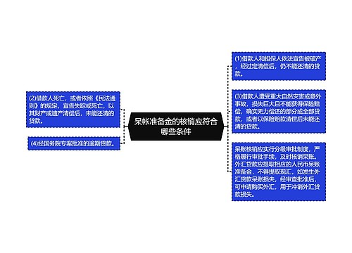 呆帐准备金的核销应符合哪些条件