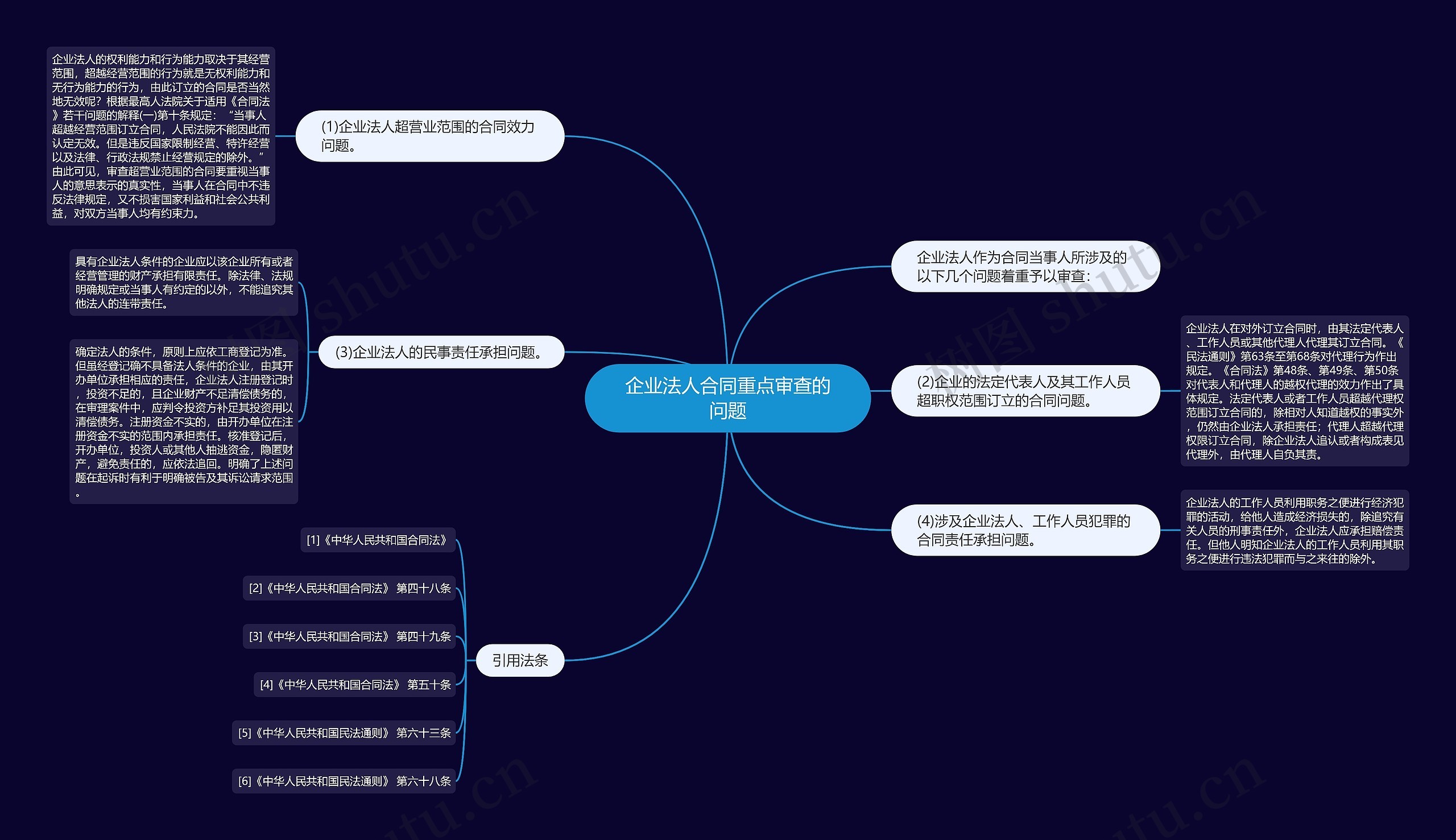 企业法人合同重点审查的问题