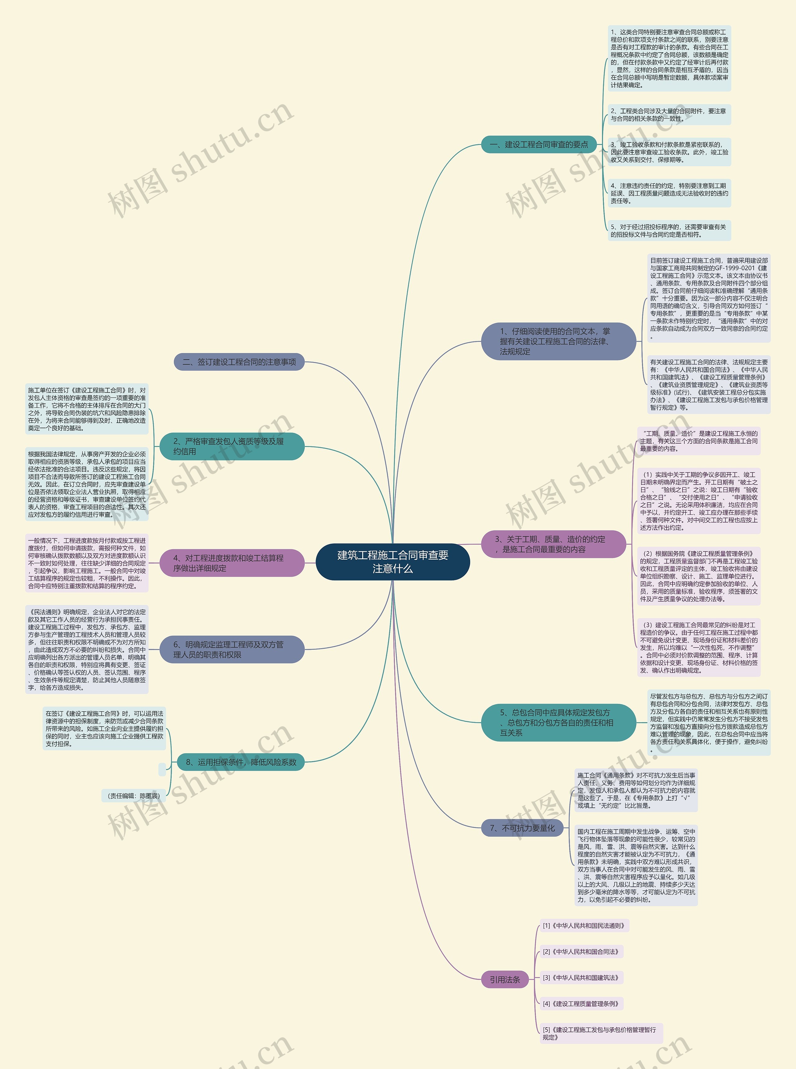 建筑工程施工合同审查要注意什么思维导图