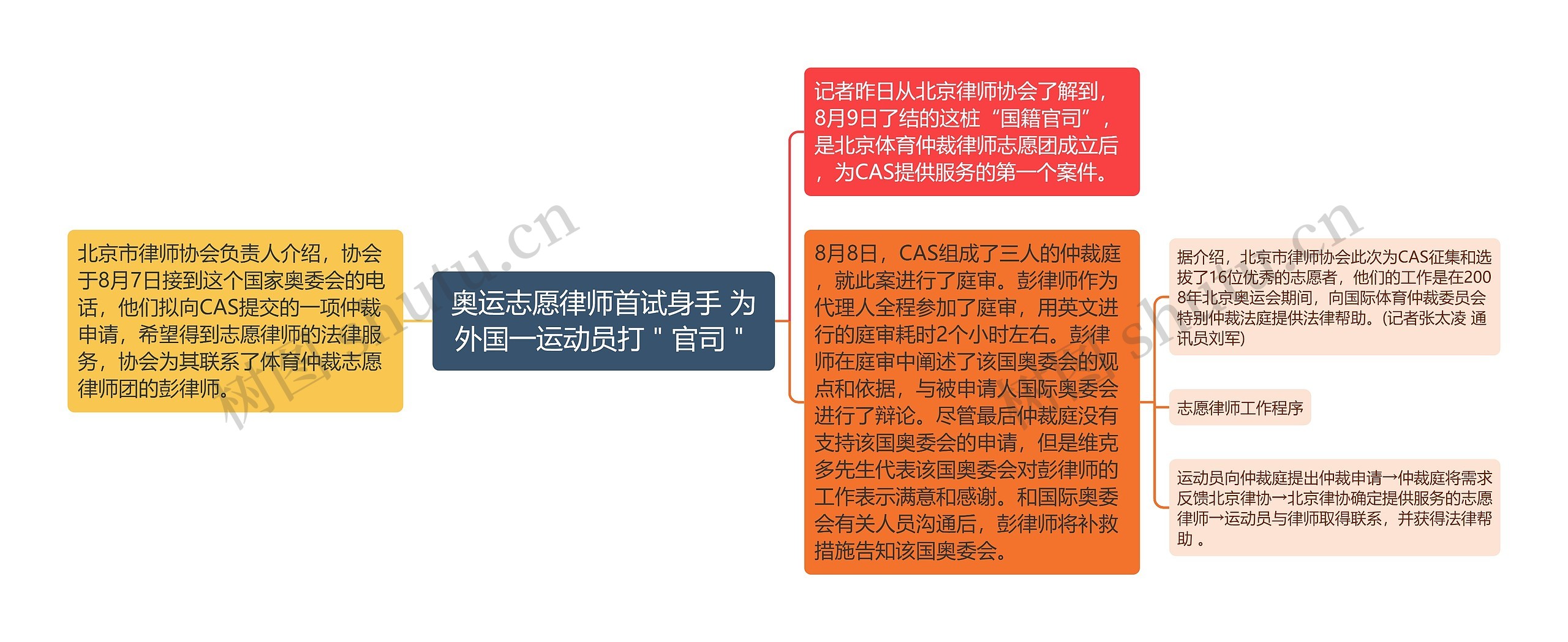 奥运志愿律师首试身手 为外国一运动员打＂官司＂