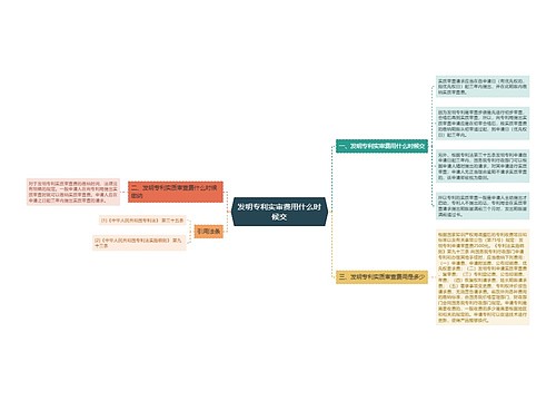 发明专利实审费用什么时候交