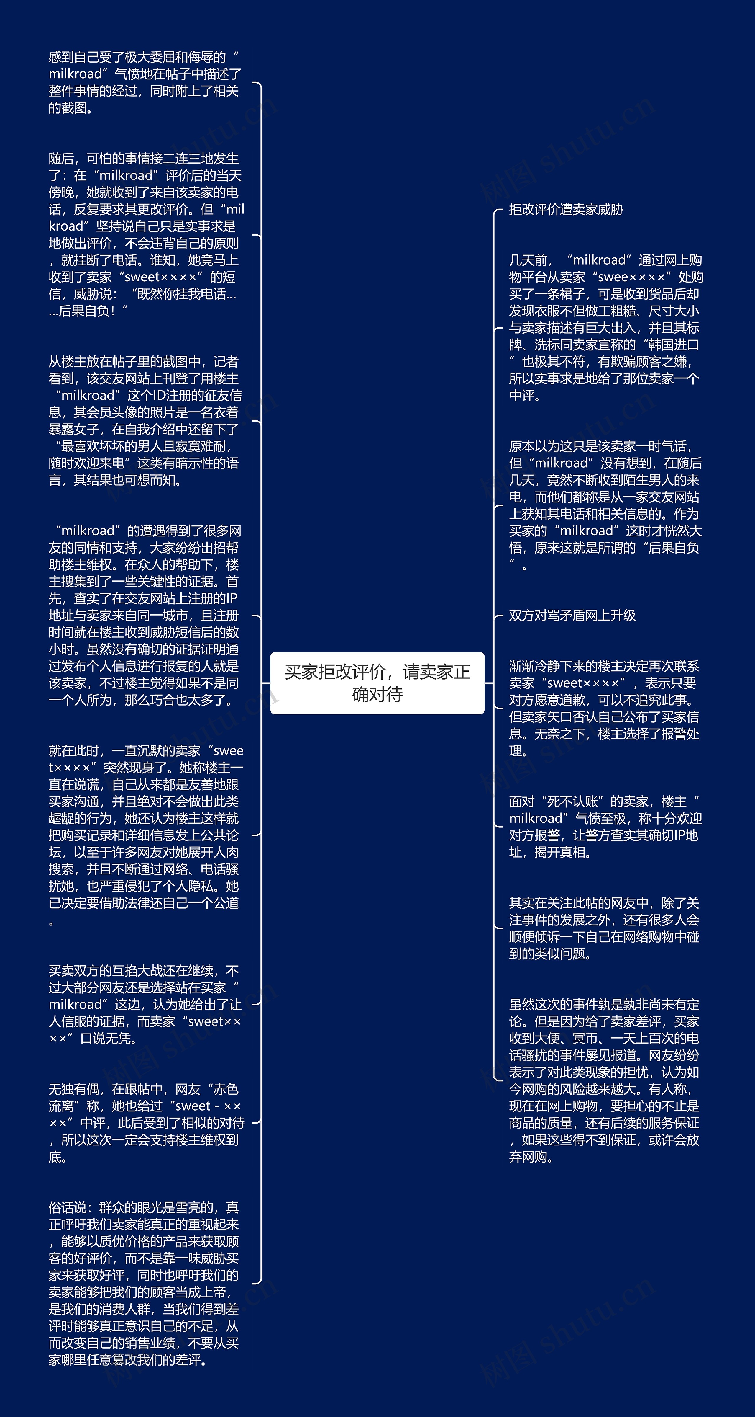 买家拒改评价，请卖家正确对待思维导图