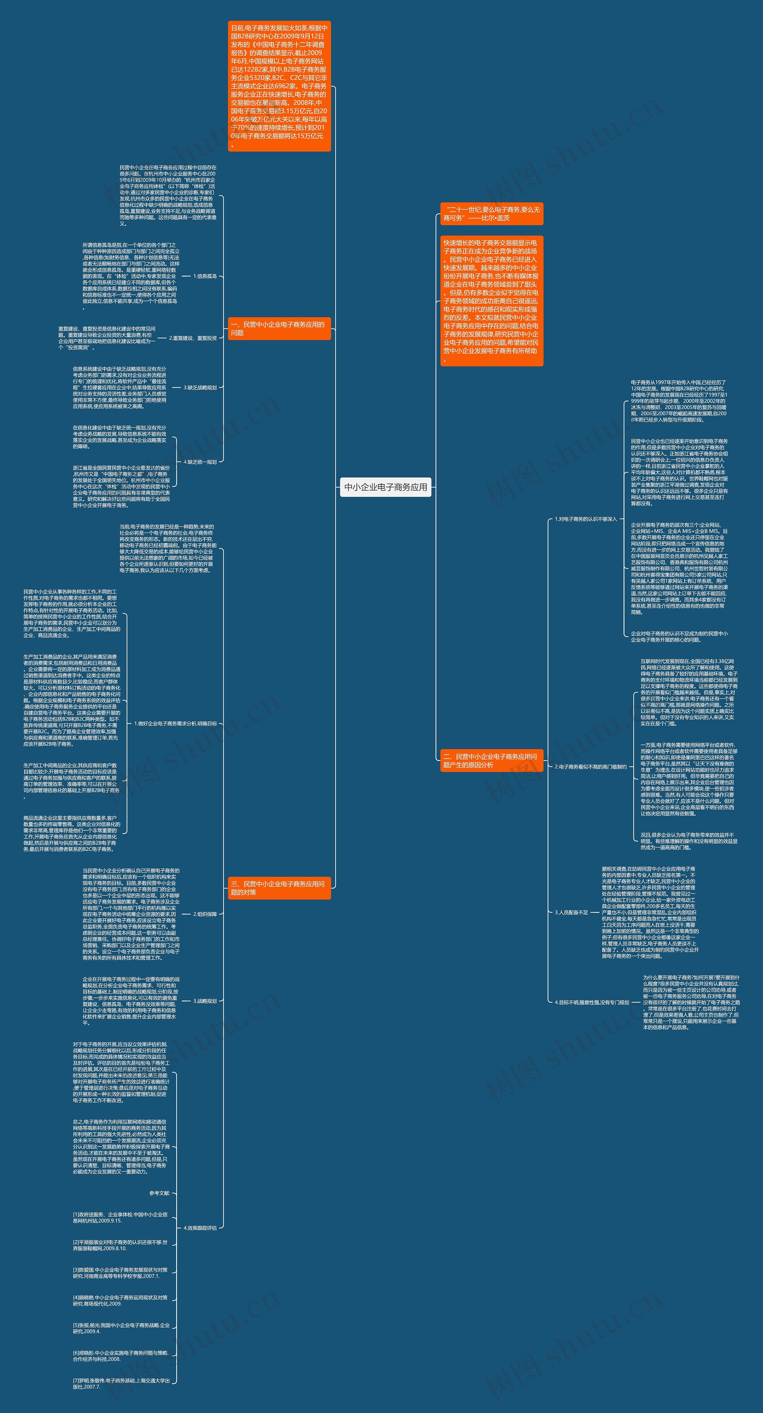 中小企业电子商务应用思维导图