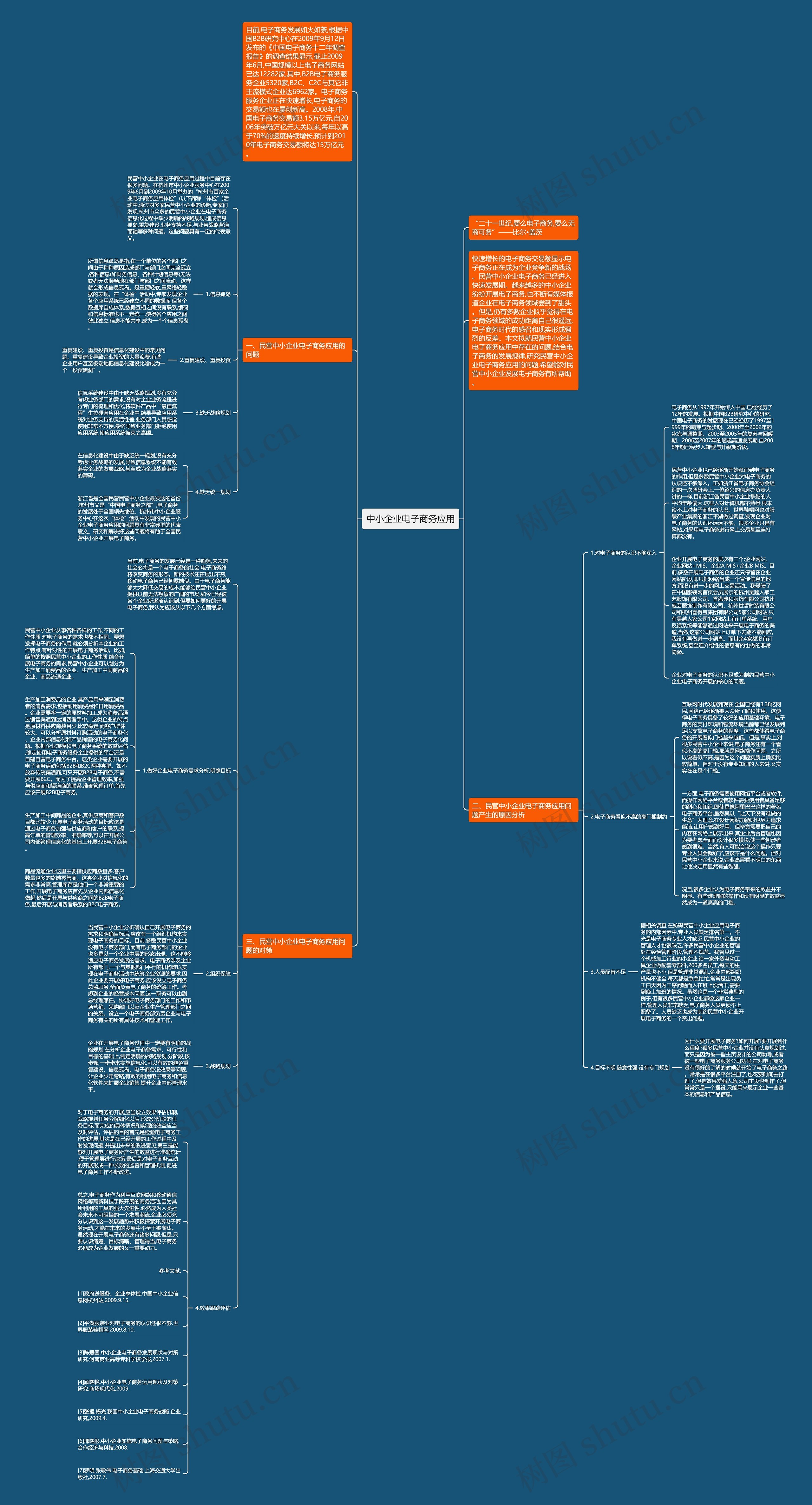 中小企业电子商务应用思维导图高清图 中小企业电子商务应用思维导图
