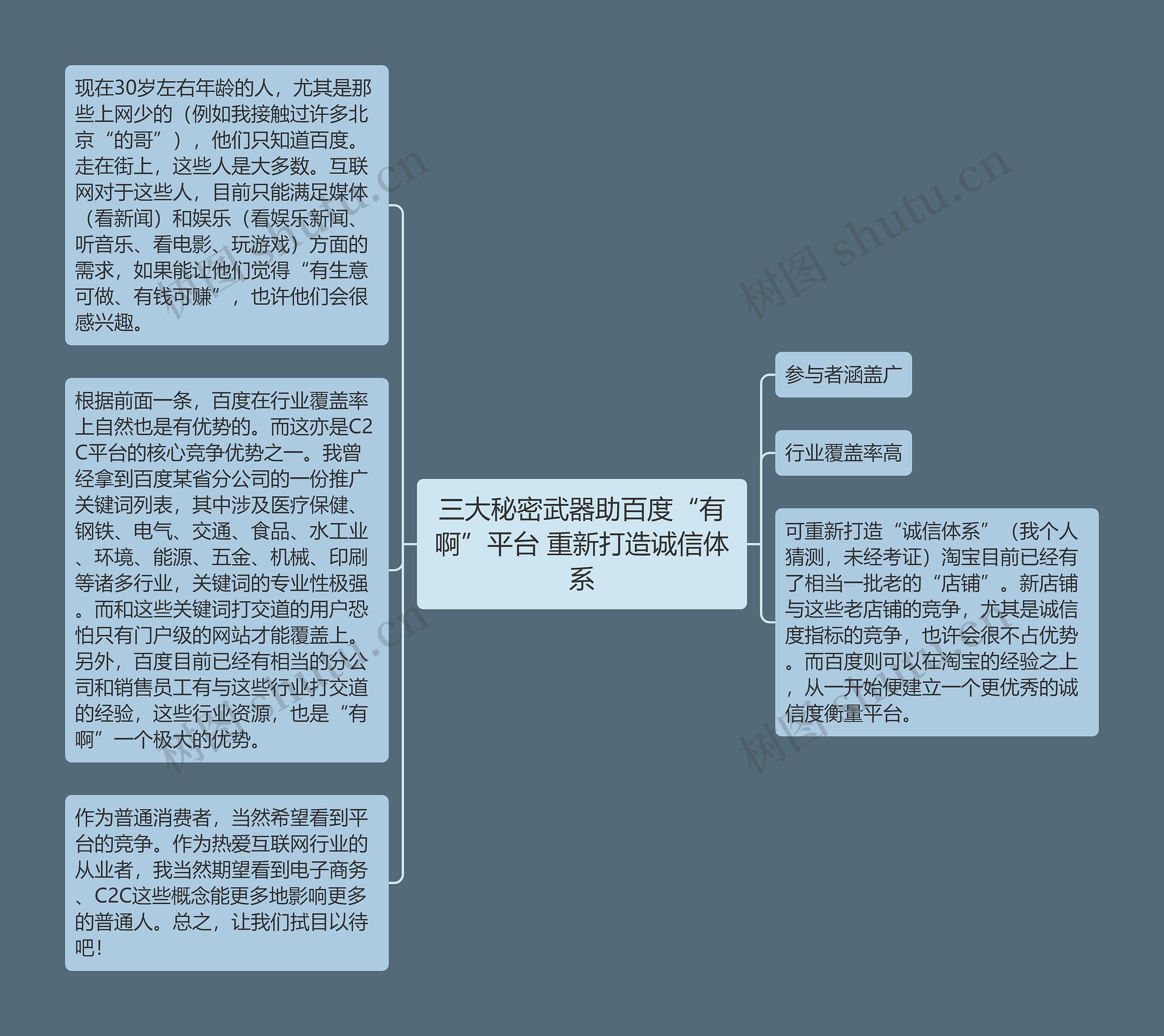 三大秘密武器助百度“有啊”平台 重新打造诚信体系