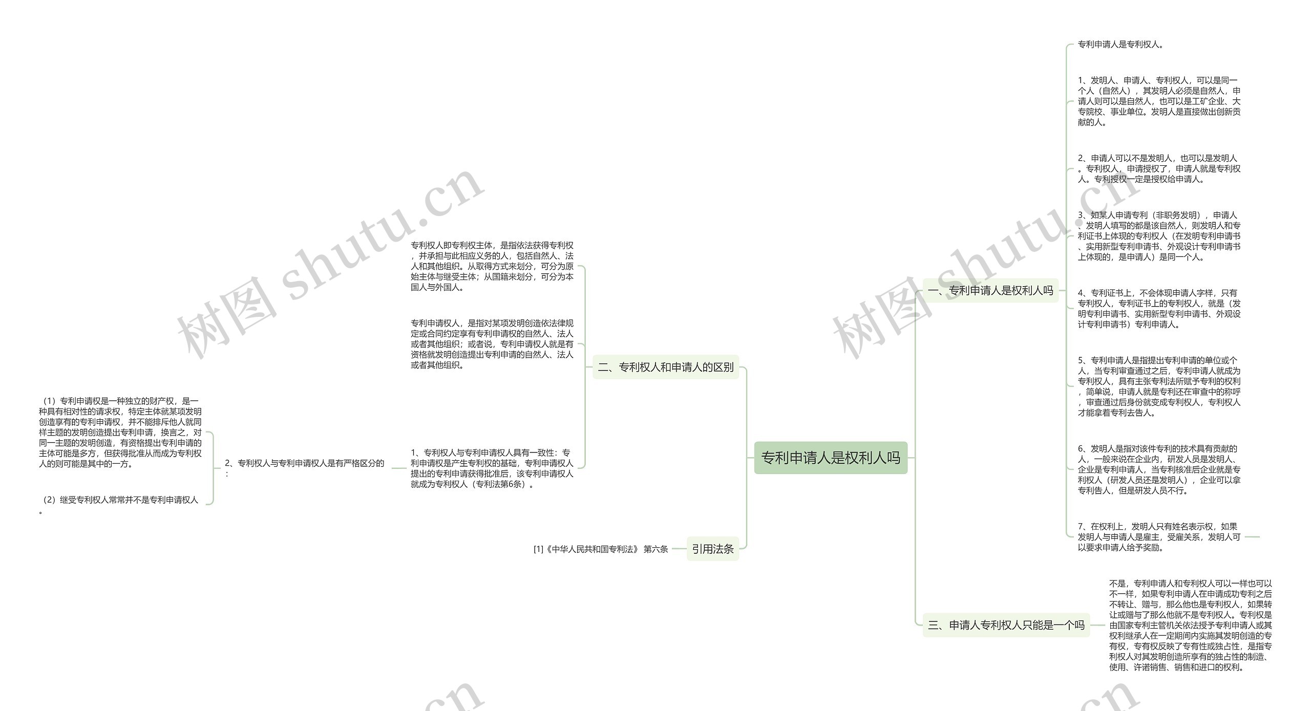 专利申请人是权利人吗思维导图