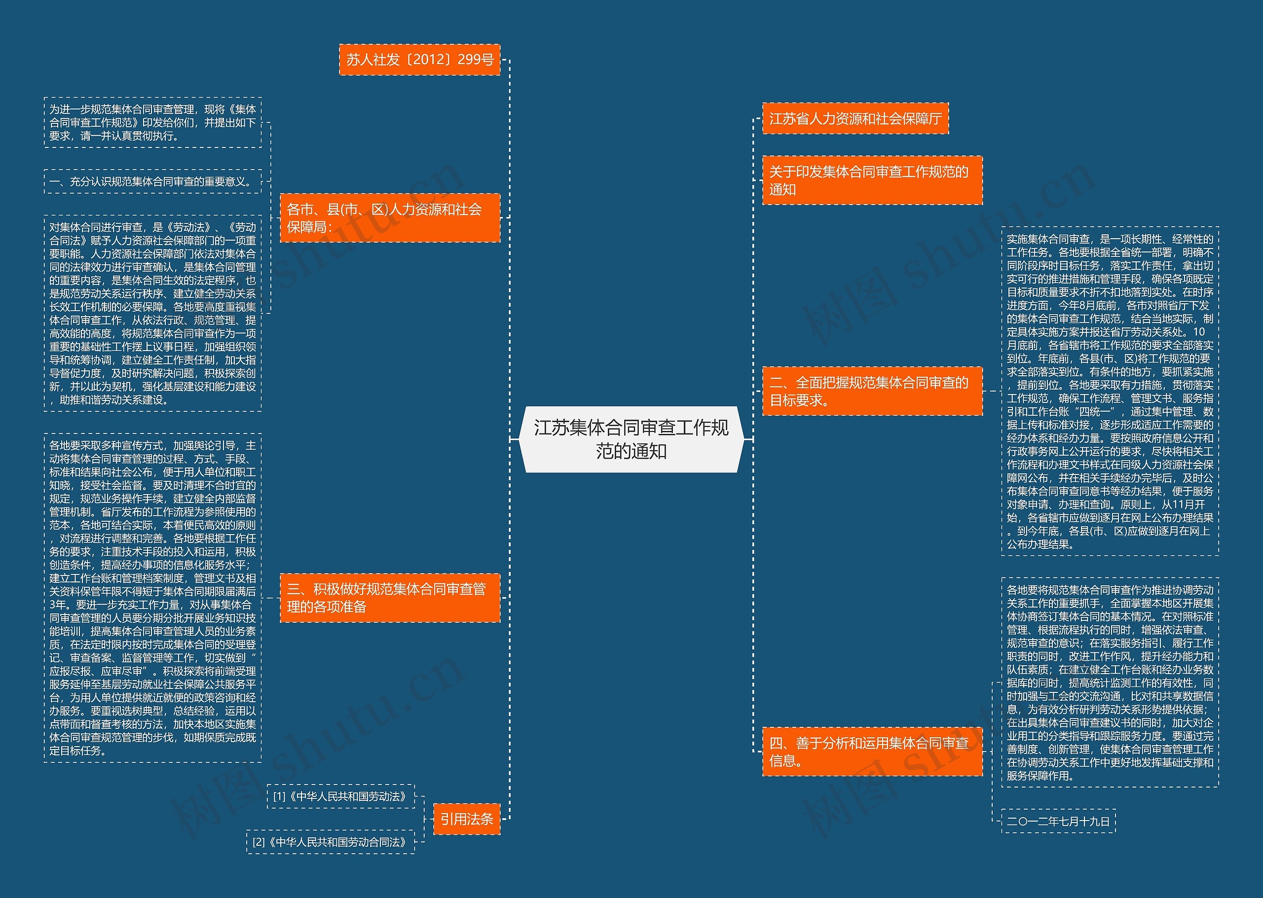 江苏集体合同审查工作规范的通知 江苏集体合同审查工作规范的通知