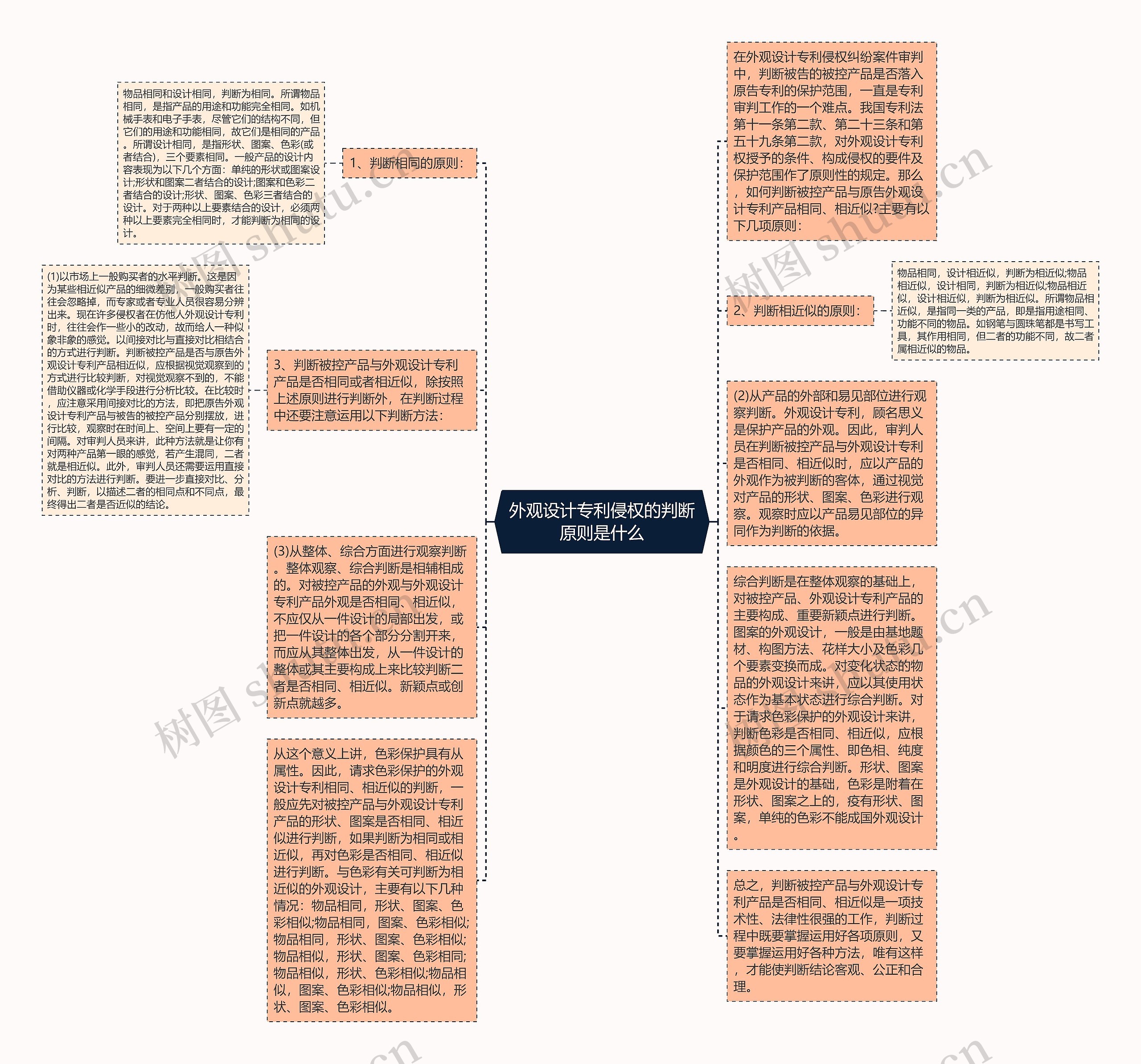 外观设计专利侵权的判断原则是什么