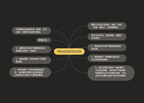 商帐追收委托的流程