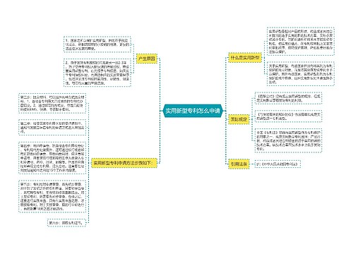 实用新型专利怎么申请