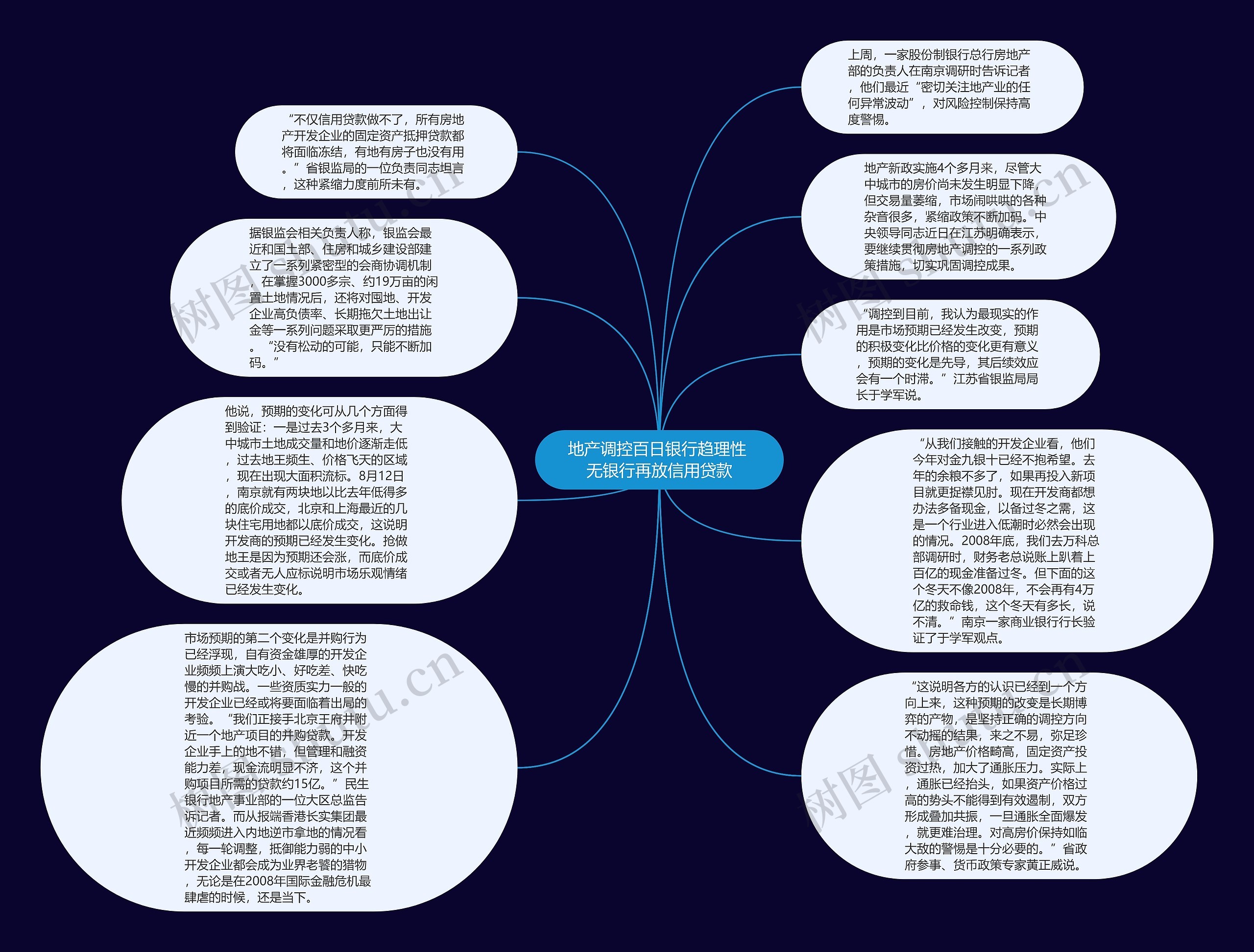 地产调控百日银行趋理性 无银行再放信用贷款