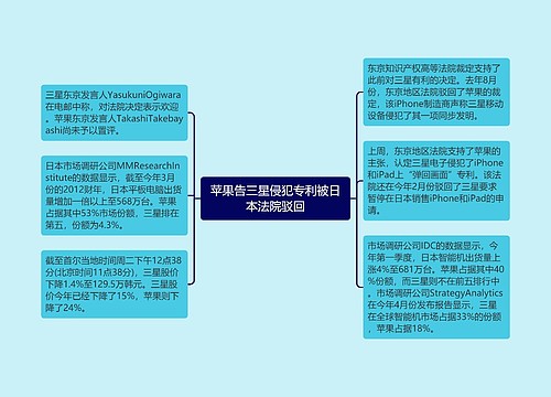 苹果告三星侵犯专利被日本法院驳回