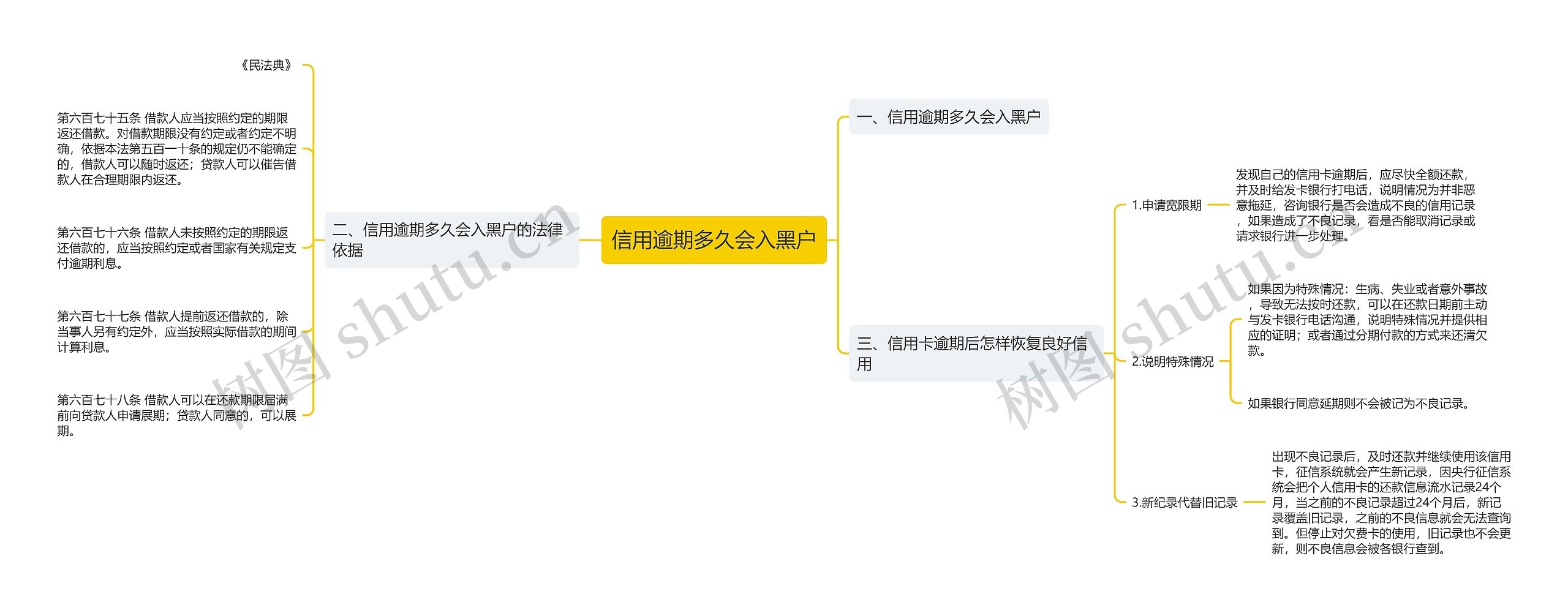 信用逾期多久会入黑户