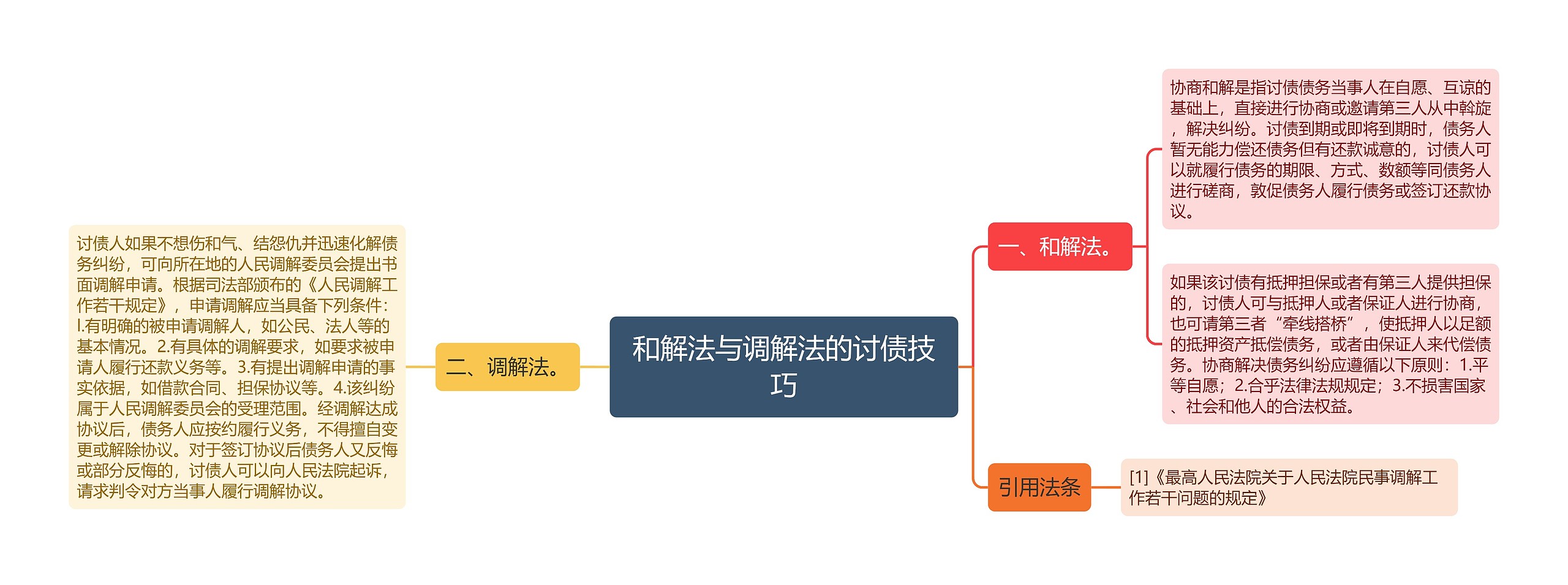 和解法与调解法的讨债技巧