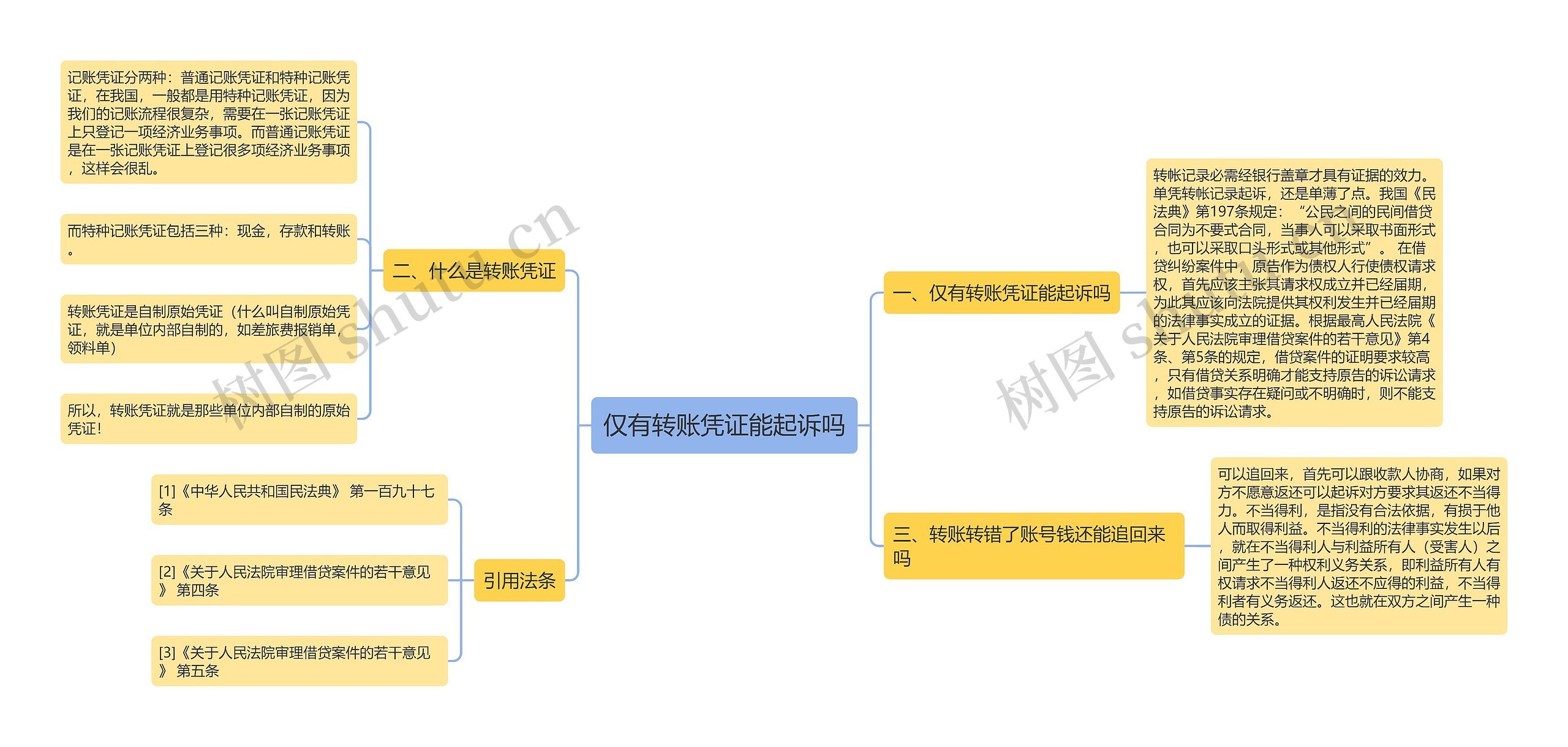 仅有转账凭证能起诉吗思维导图