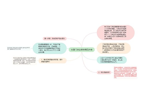 加盟门店业绩倍增四步曲