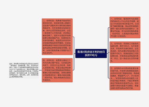 看清对购房者不利的合同条款不吃亏