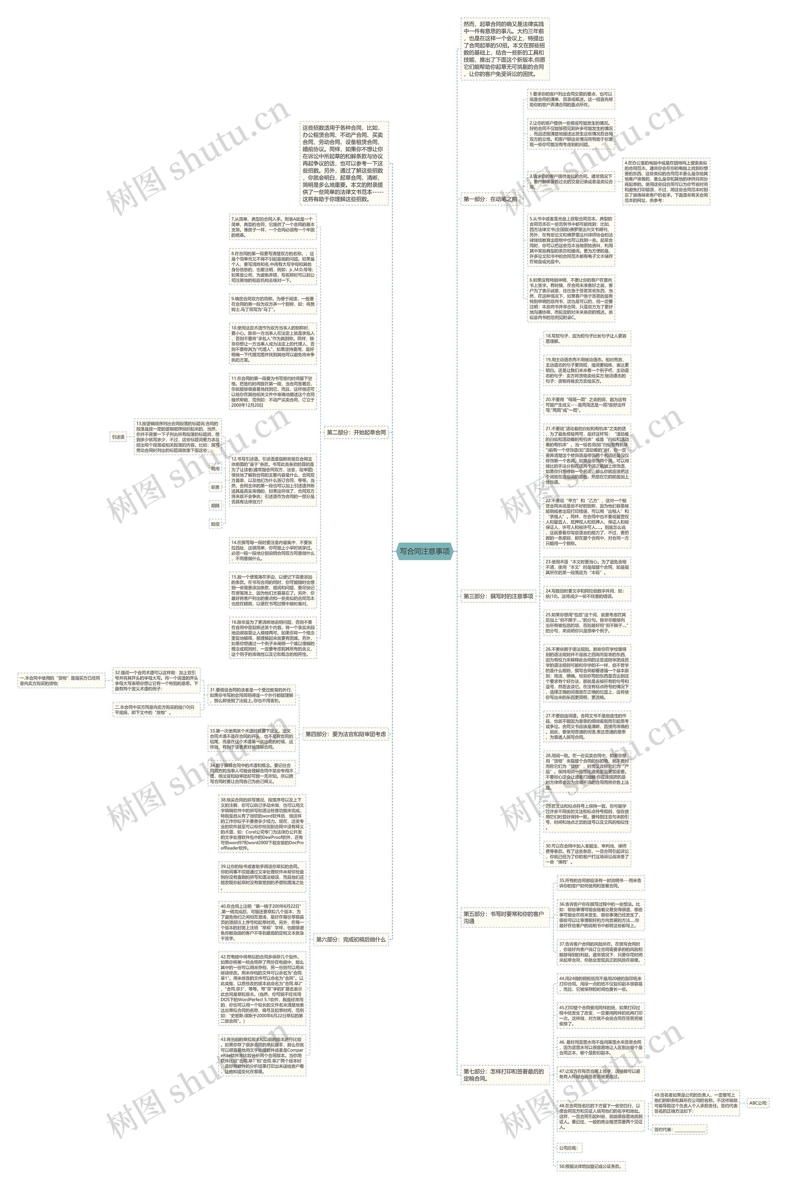 写合同注意事项思维导图