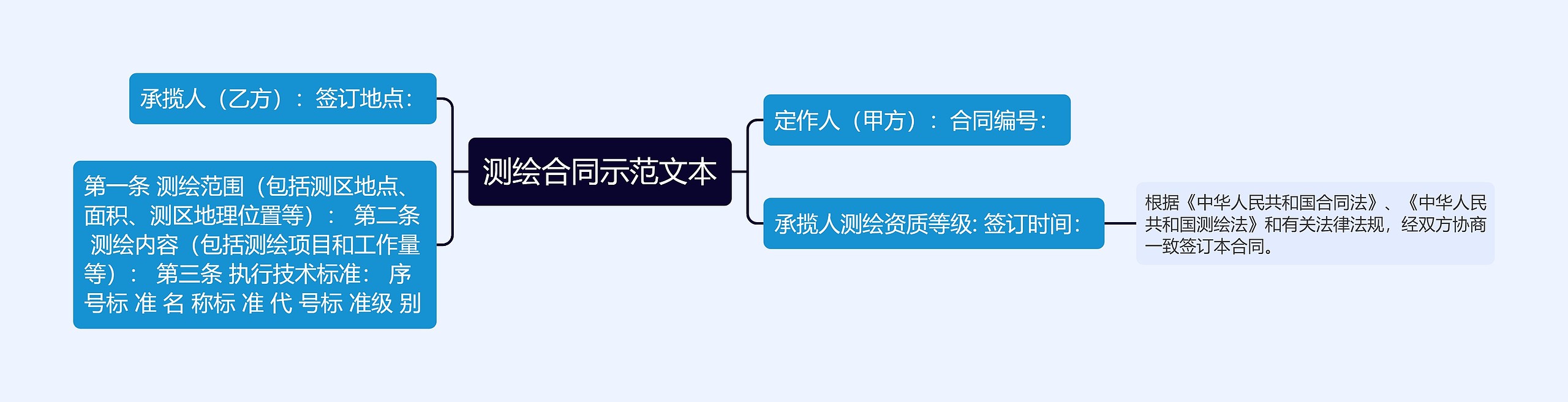 测绘合同示范文本思维导图