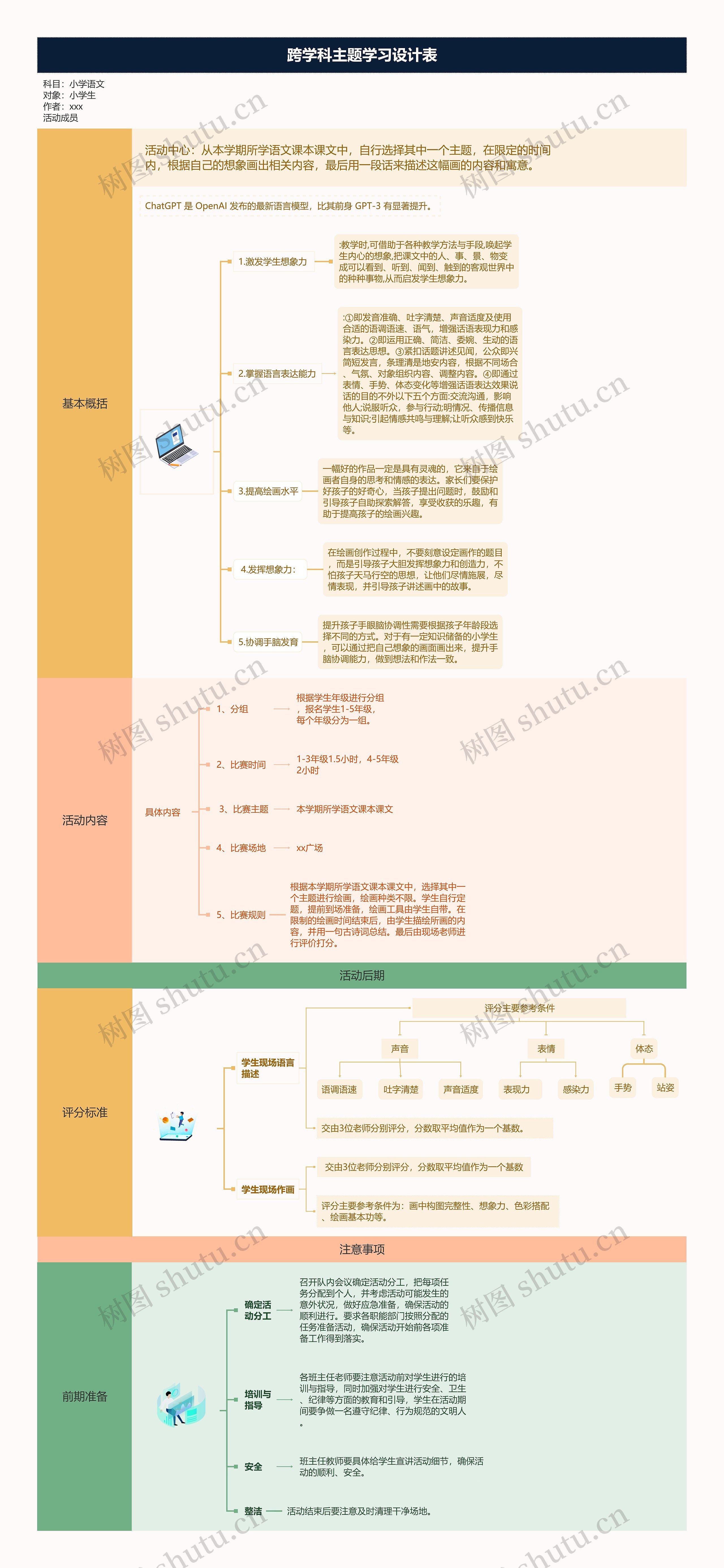 跨学科主题学习设计表思维导图