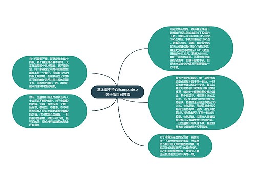 基金集中持仓&amp;nbsp;等于给自己埋雷